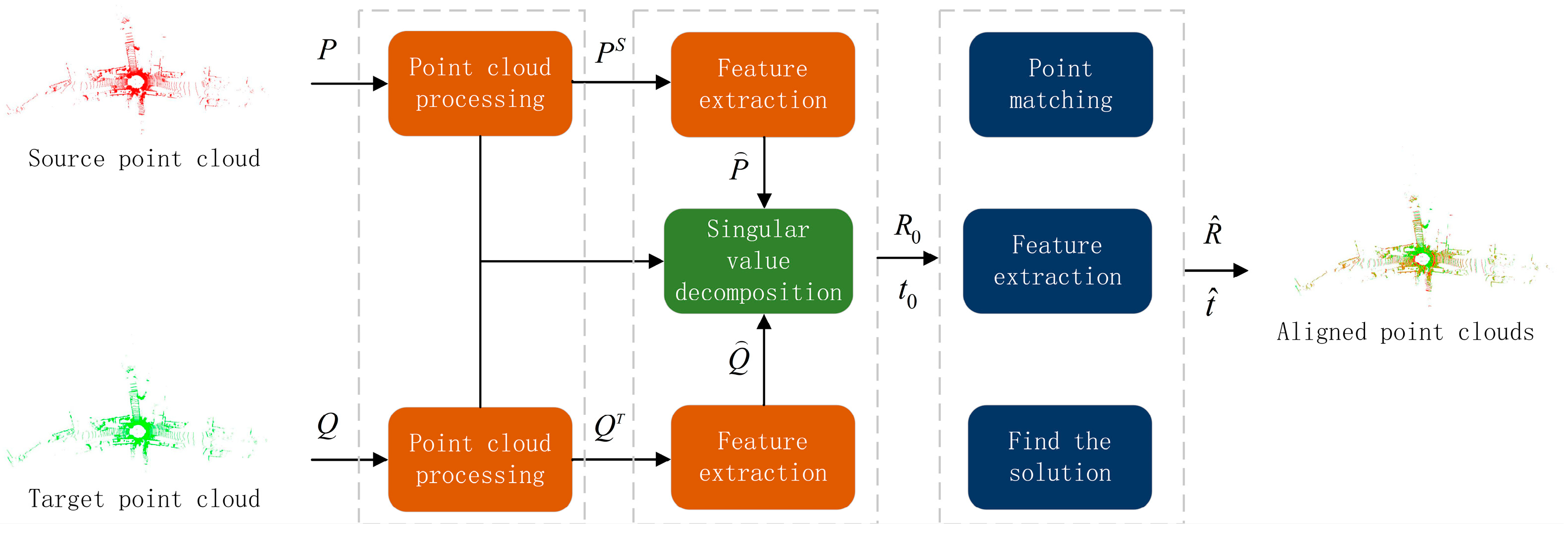 Sensors 23 04505 g001