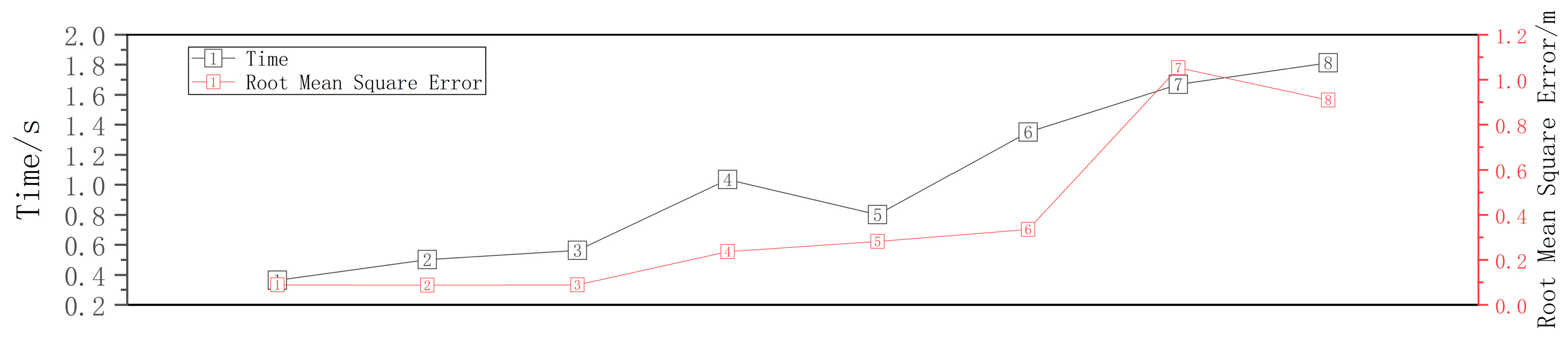 Sensors 23 04505 g004