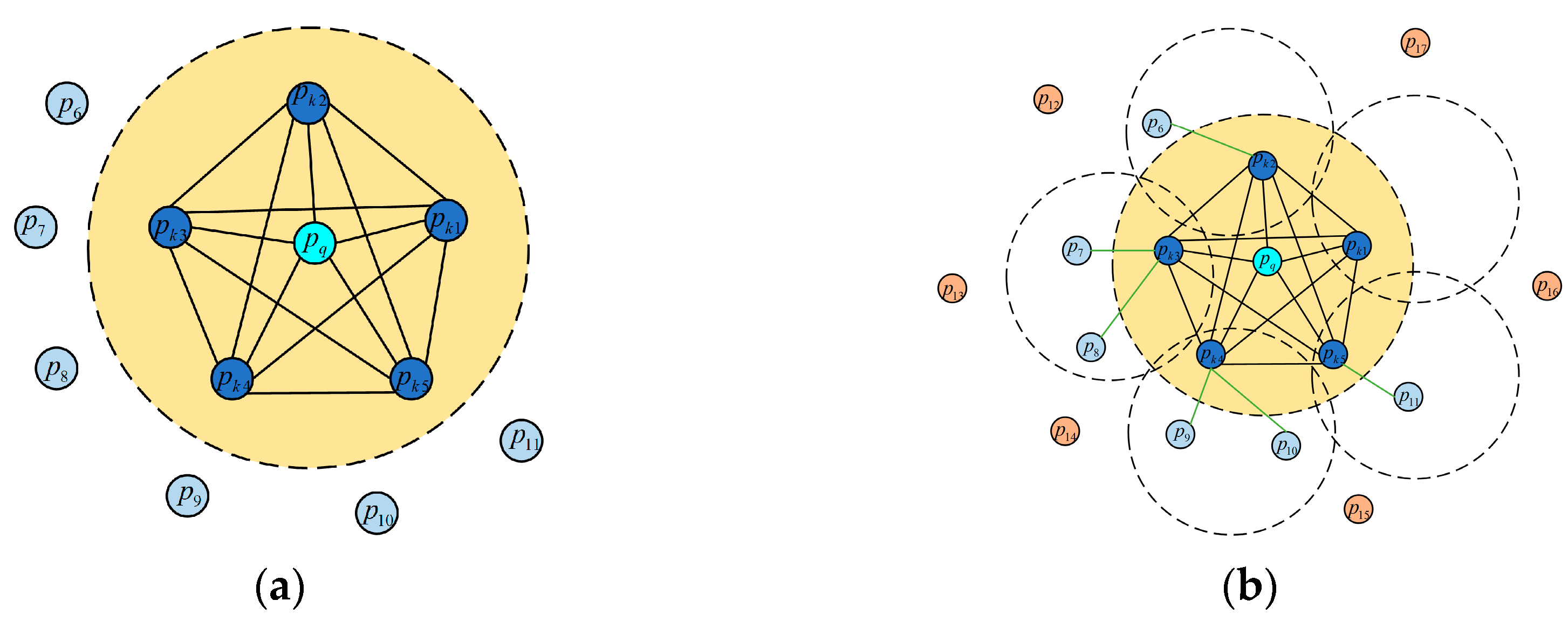 Sensors 23 04505 g005