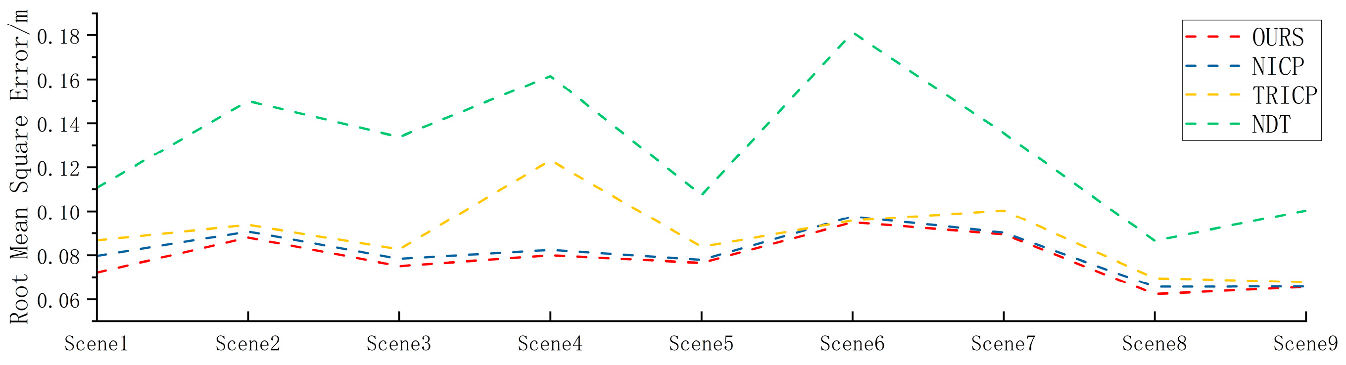 Sensors 23 04505 g009