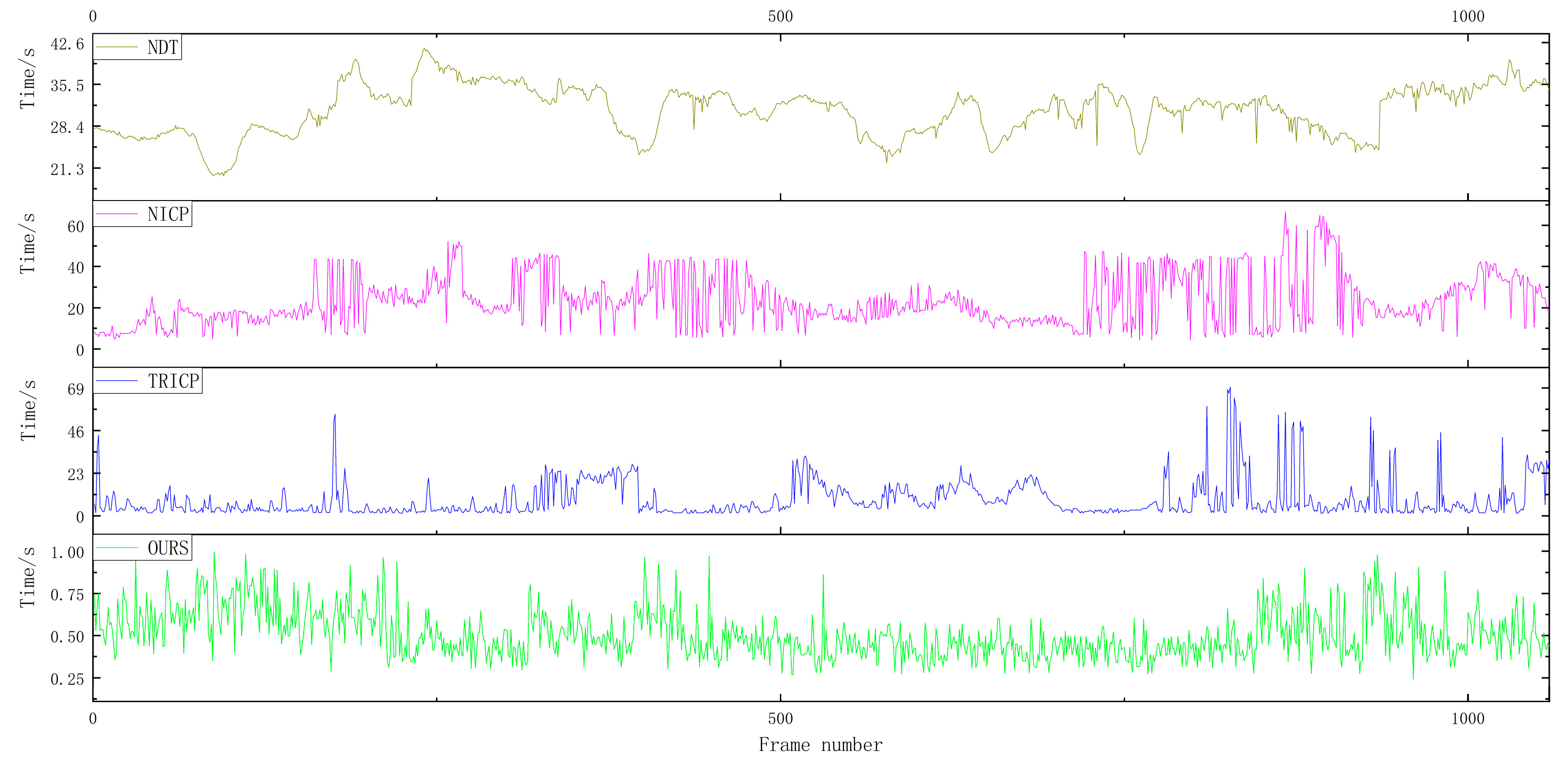 Sensors 23 04505 g012