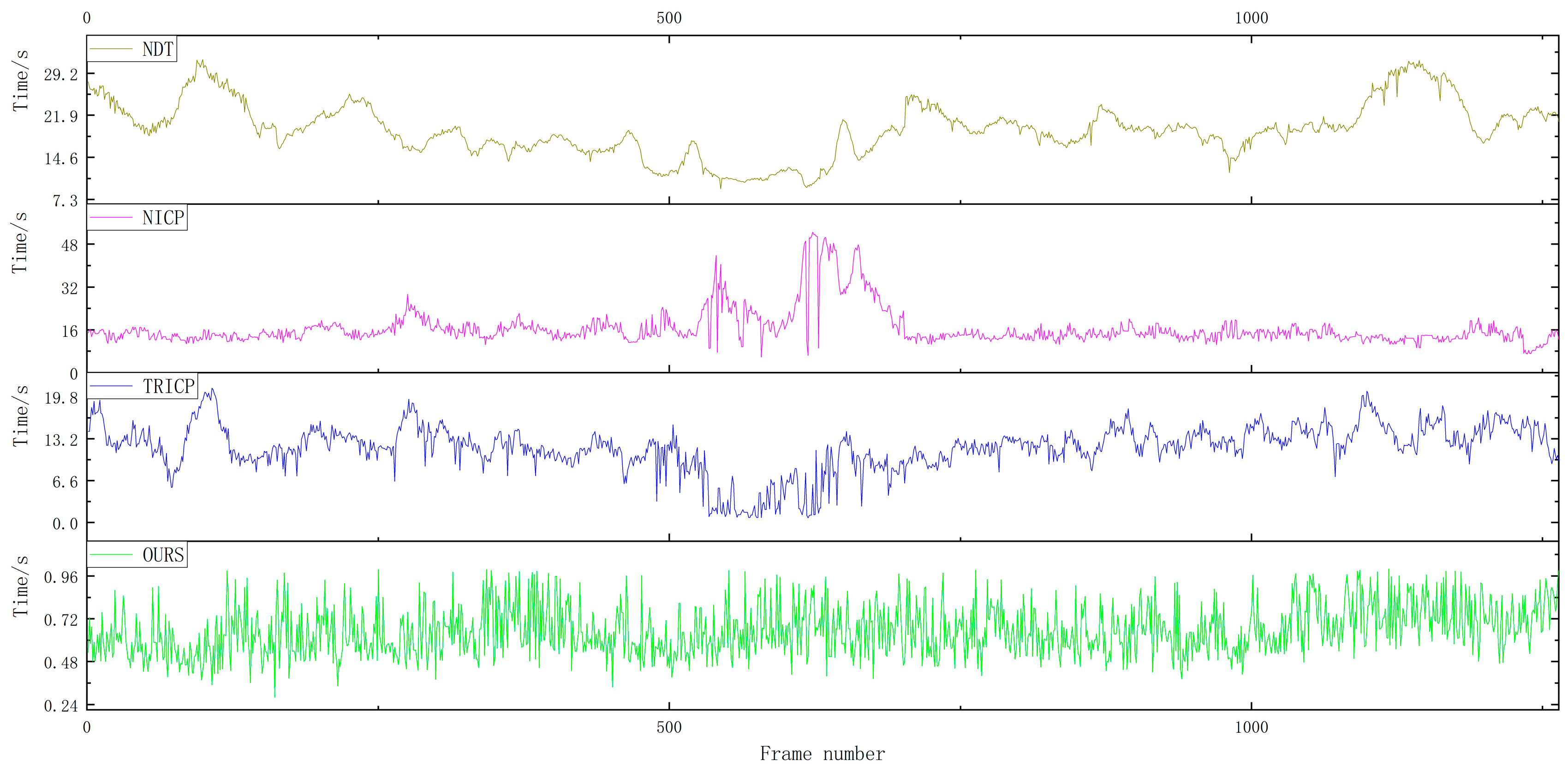 Sensors 23 04505 g013