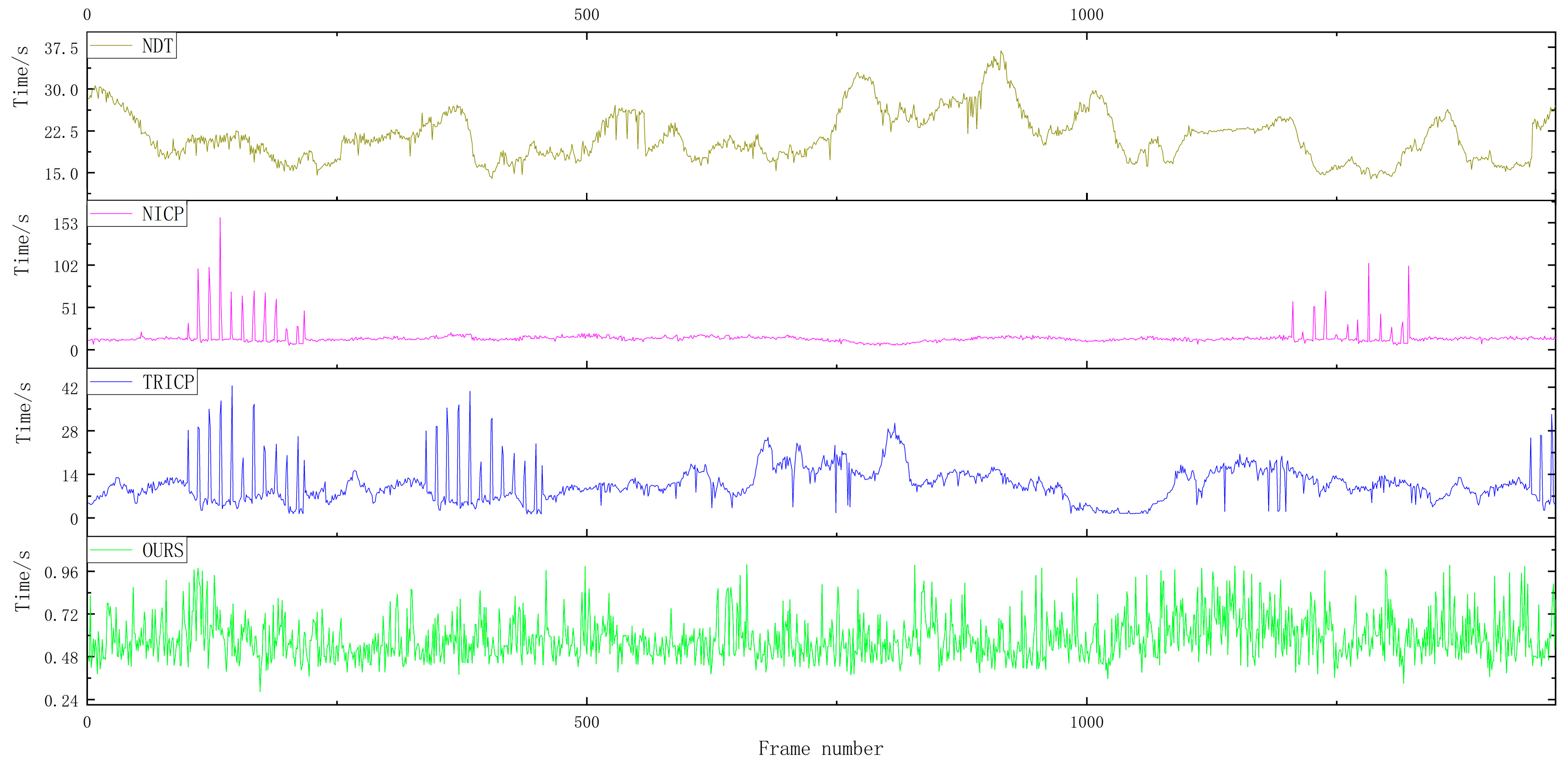 Sensors 23 04505 g014
