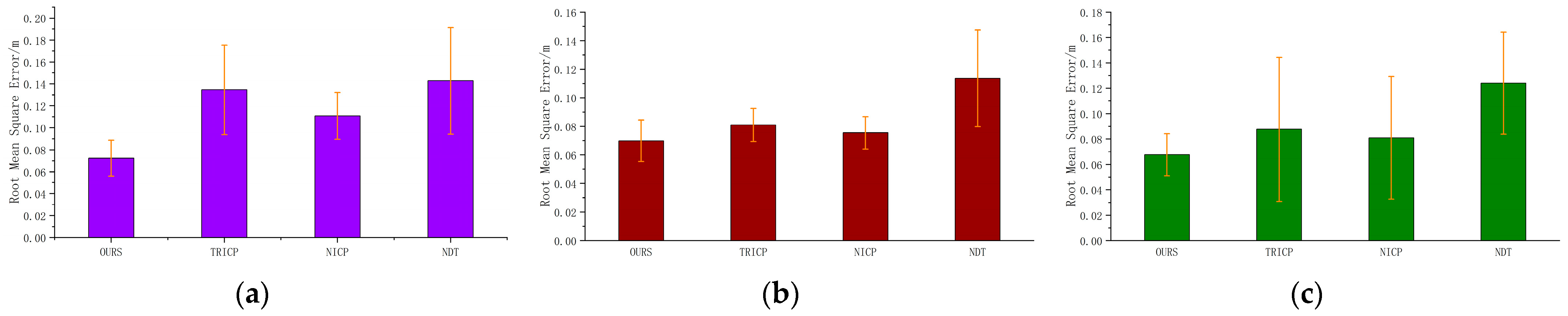 Sensors 23 04505 g015