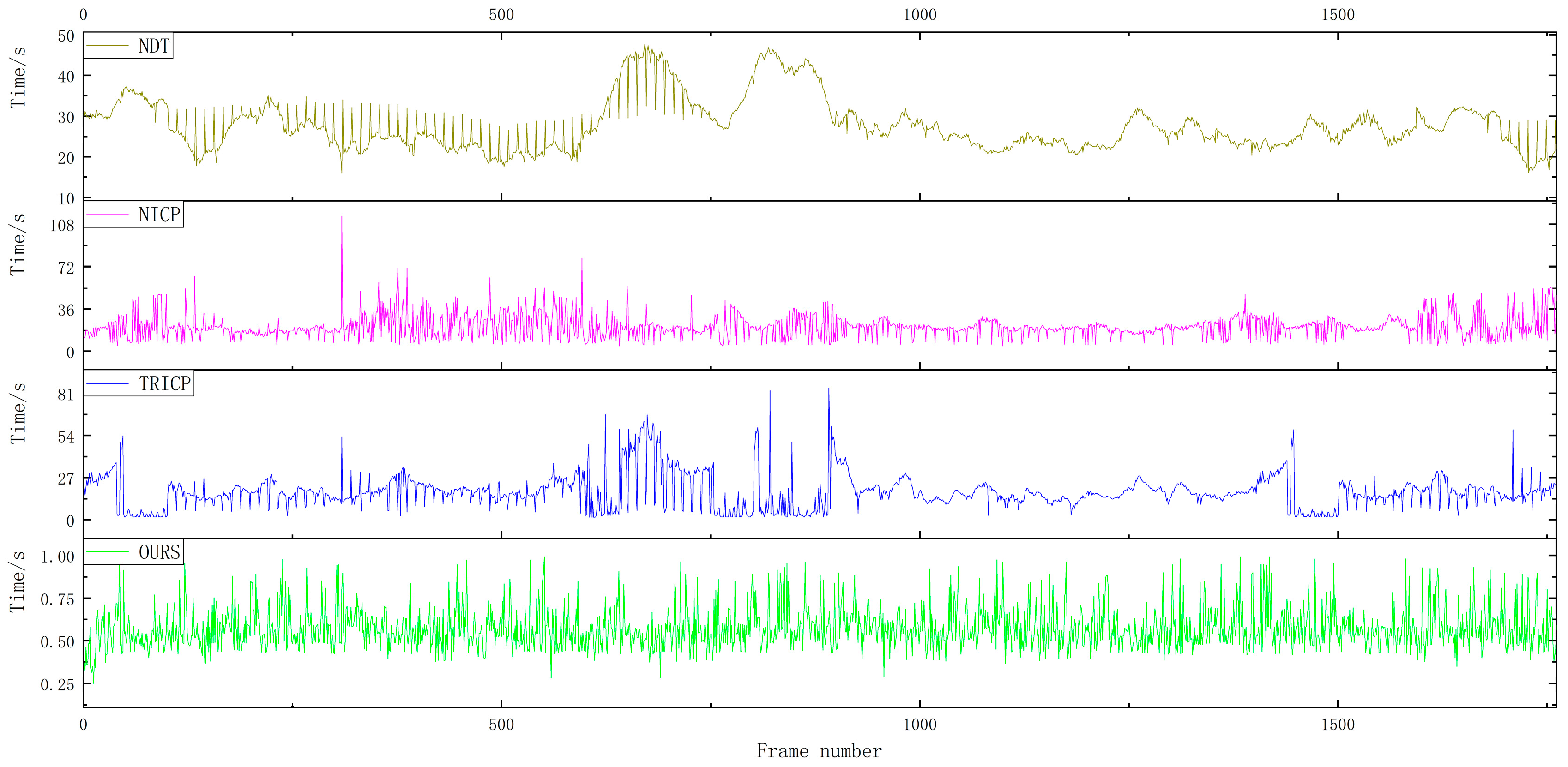 Sensors 23 04505 g017