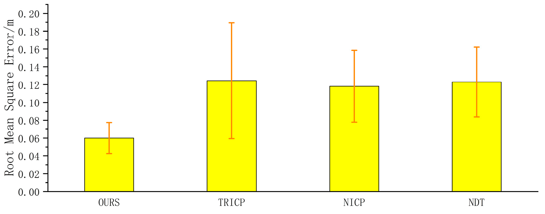 Sensors 23 04505 g018