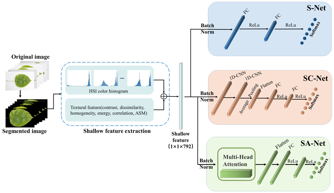 Sensors 23 04507 g002