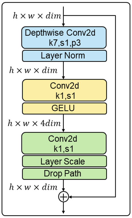 Sensors 23 04507 g003