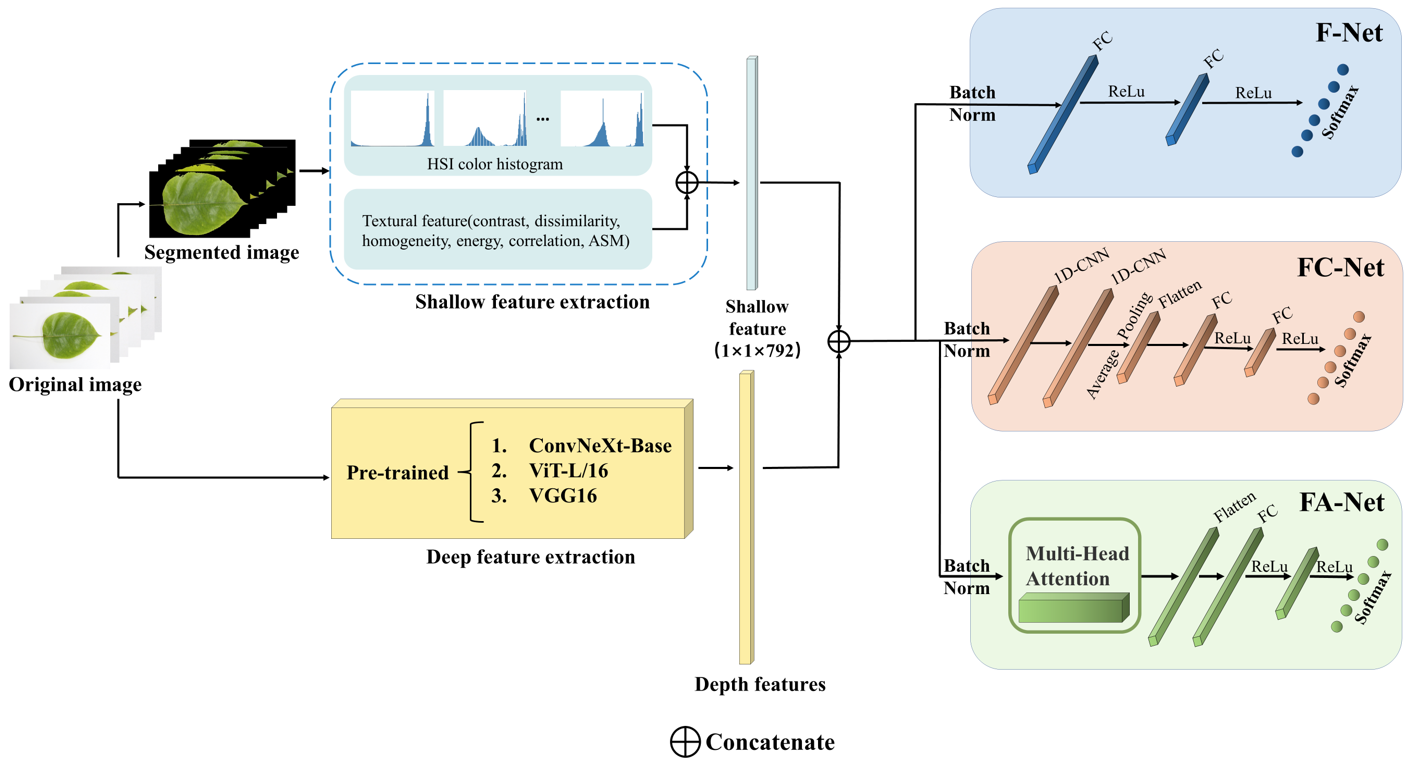 Sensors 23 04507 g007