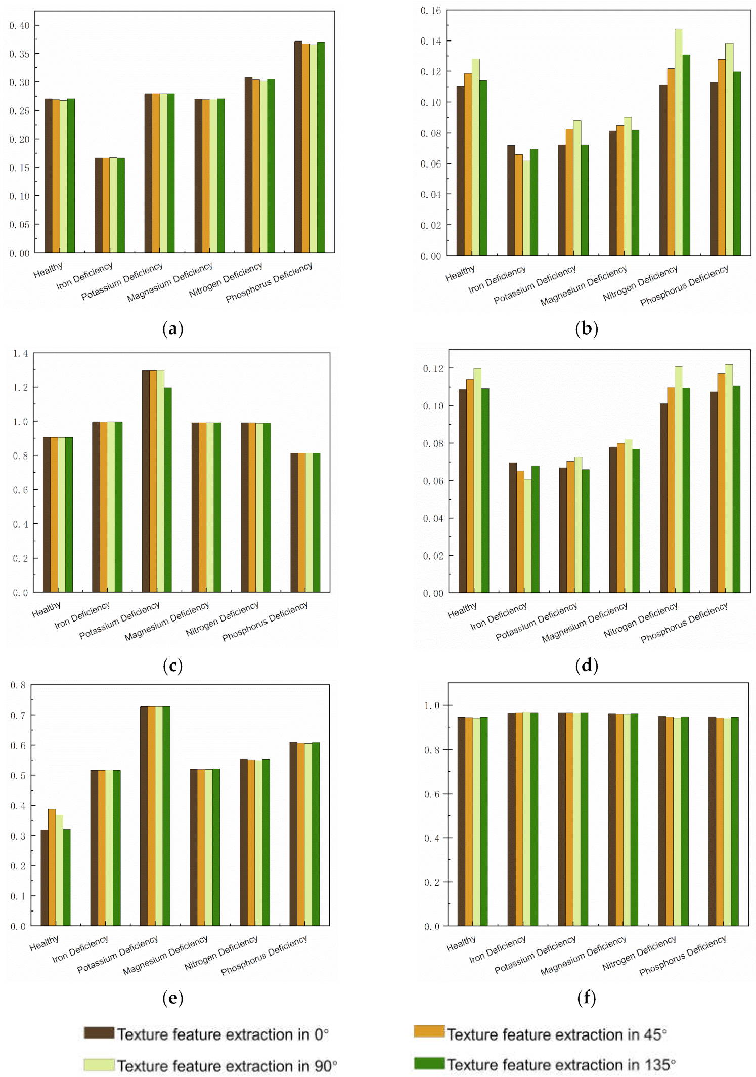 Sensors 23 04507 g009