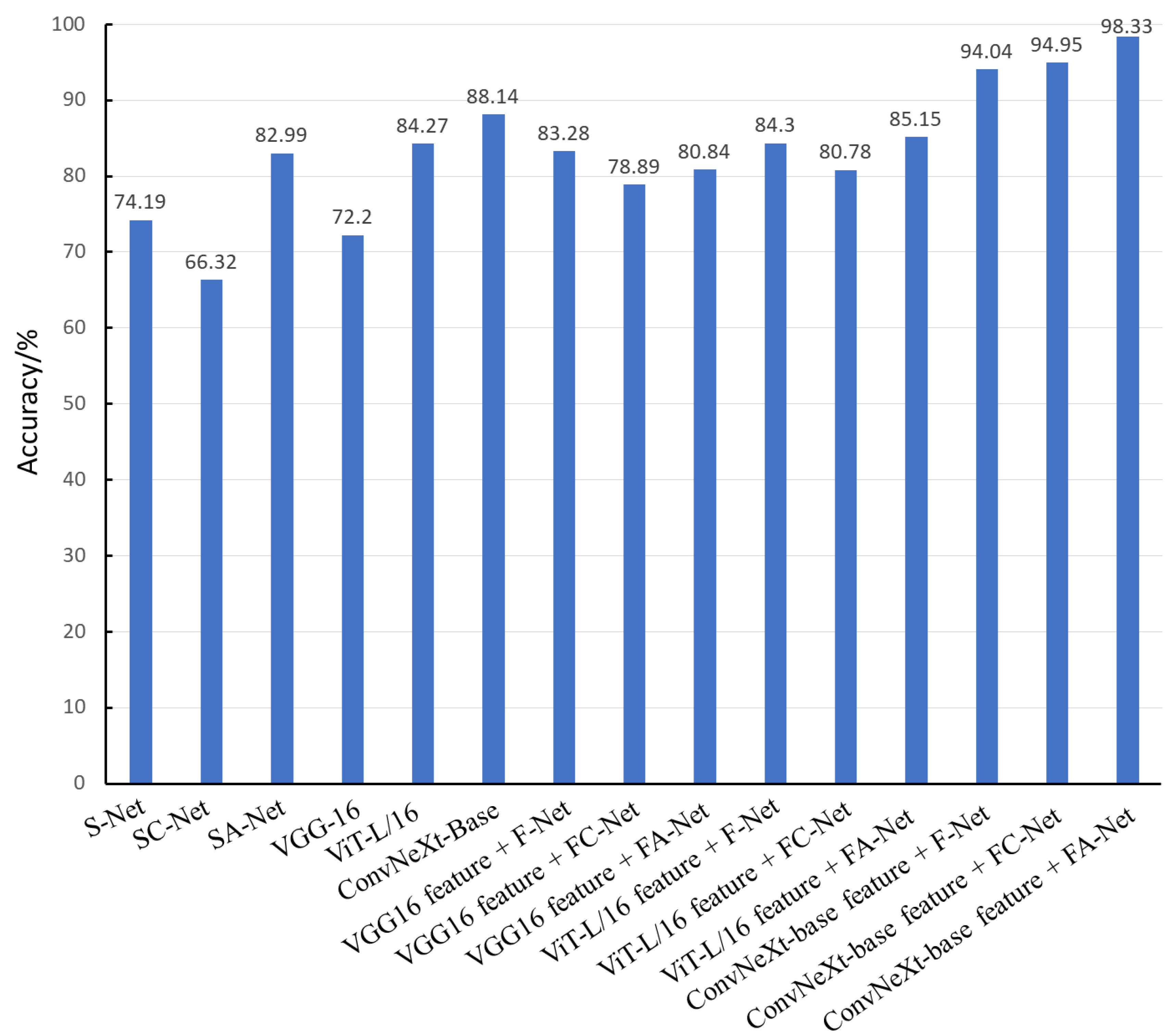 Sensors 23 04507 g012