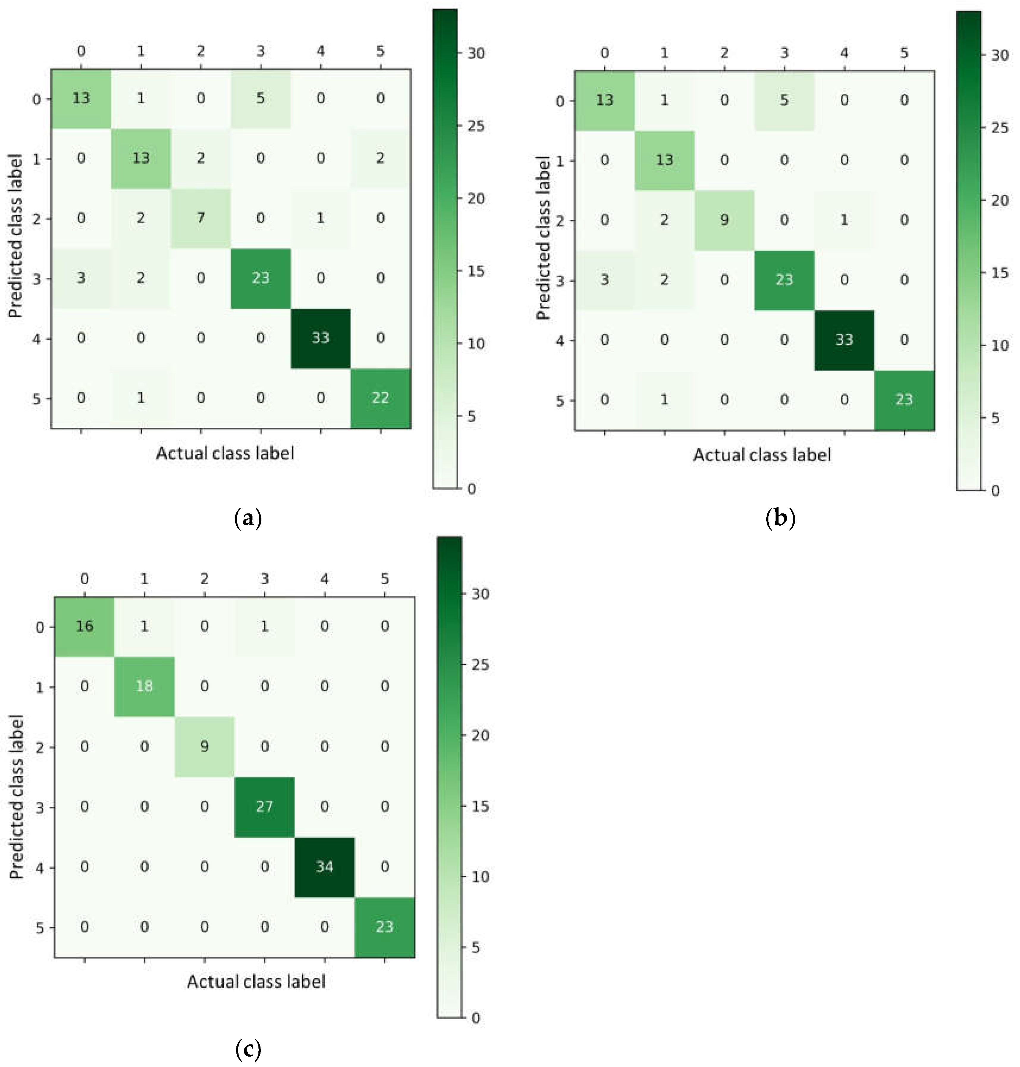 Sensors 23 04507 g014