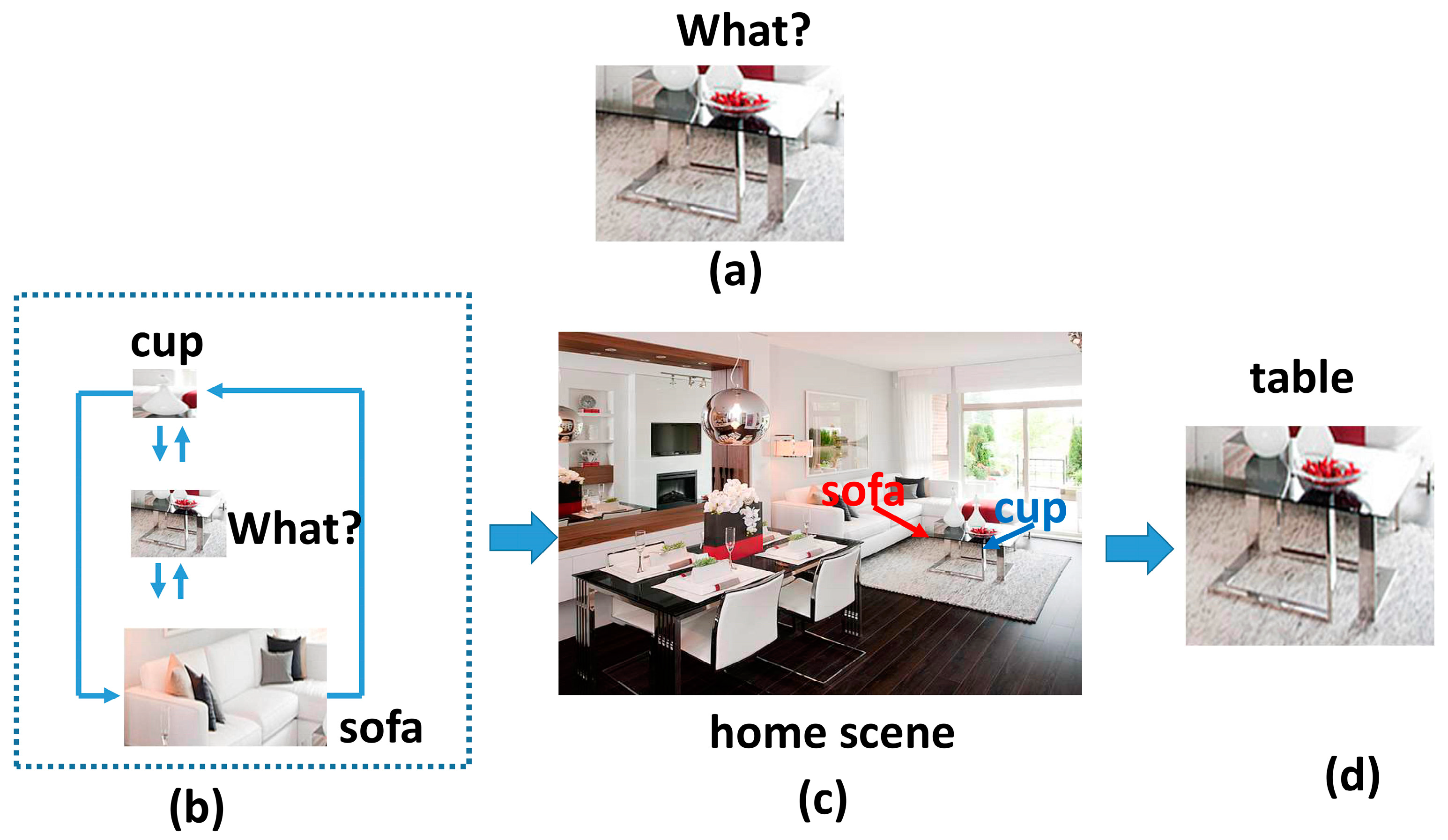 Sensors 23 04508 g002