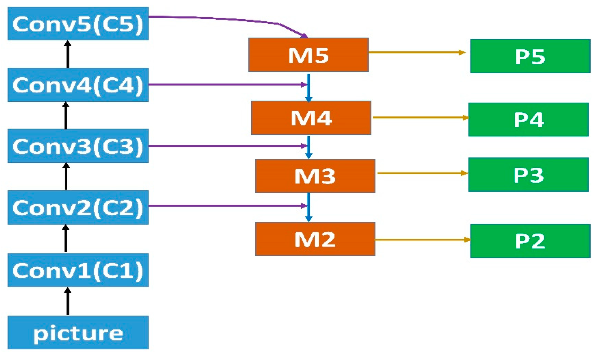 Sensors 23 04508 g004
