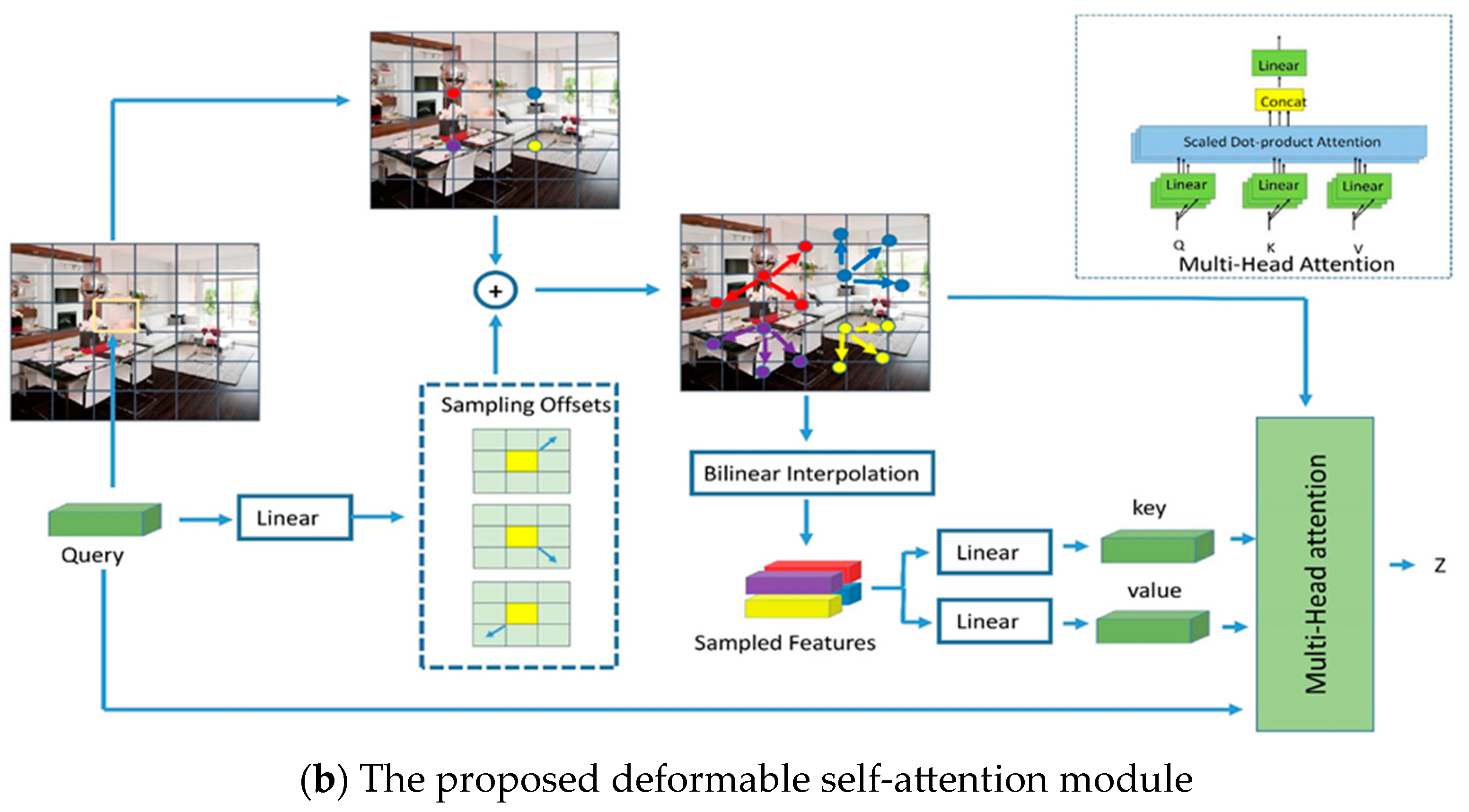 Sensors 23 04508 g006b