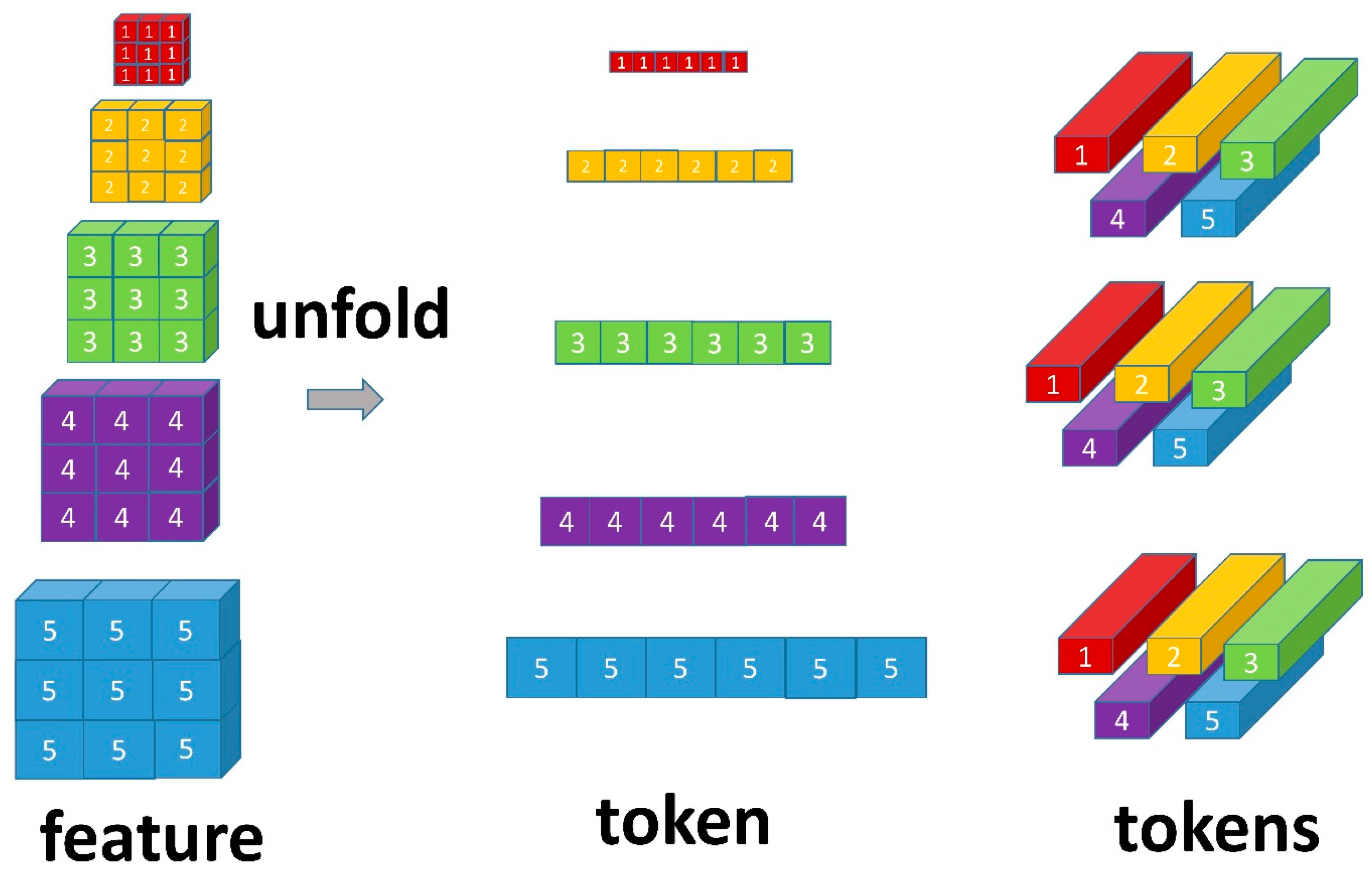 Sensors 23 04508 g007