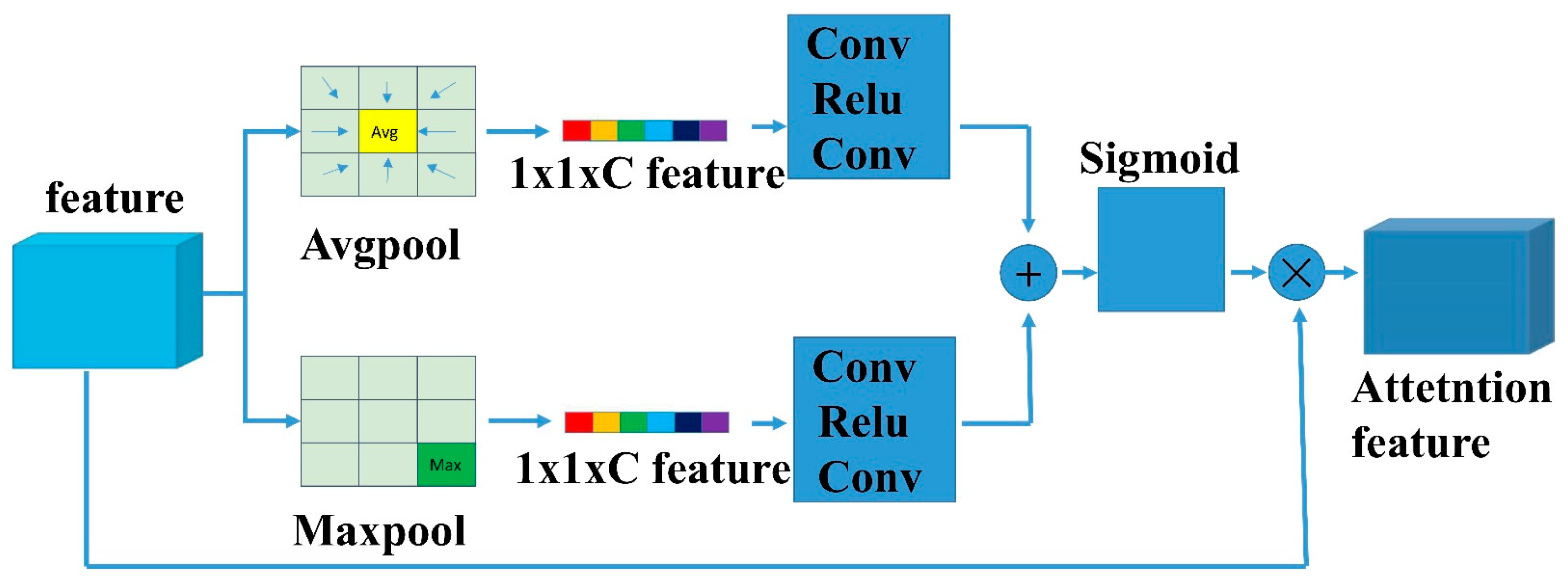 Sensors 23 04508 g008