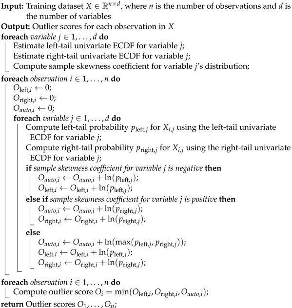 Sensors 23 04512 i002