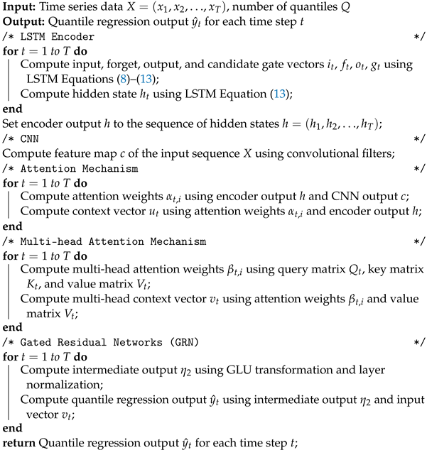 Sensors 23 04512 i003