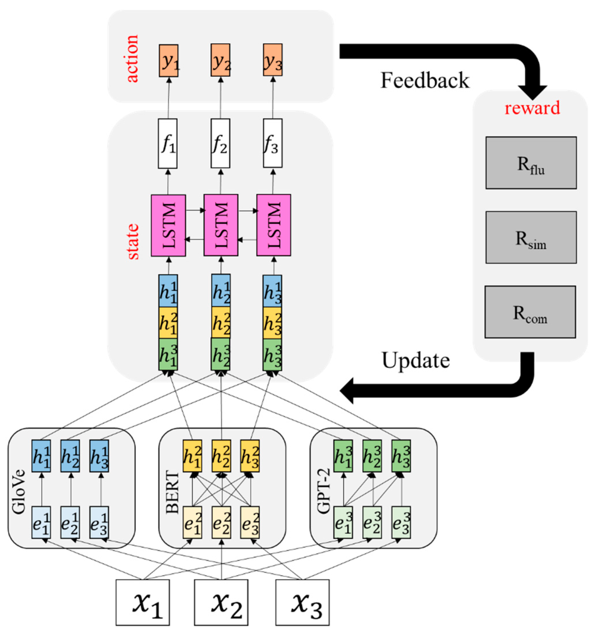 Sensors 23 04513 g001 Sensors 23 04513 g001