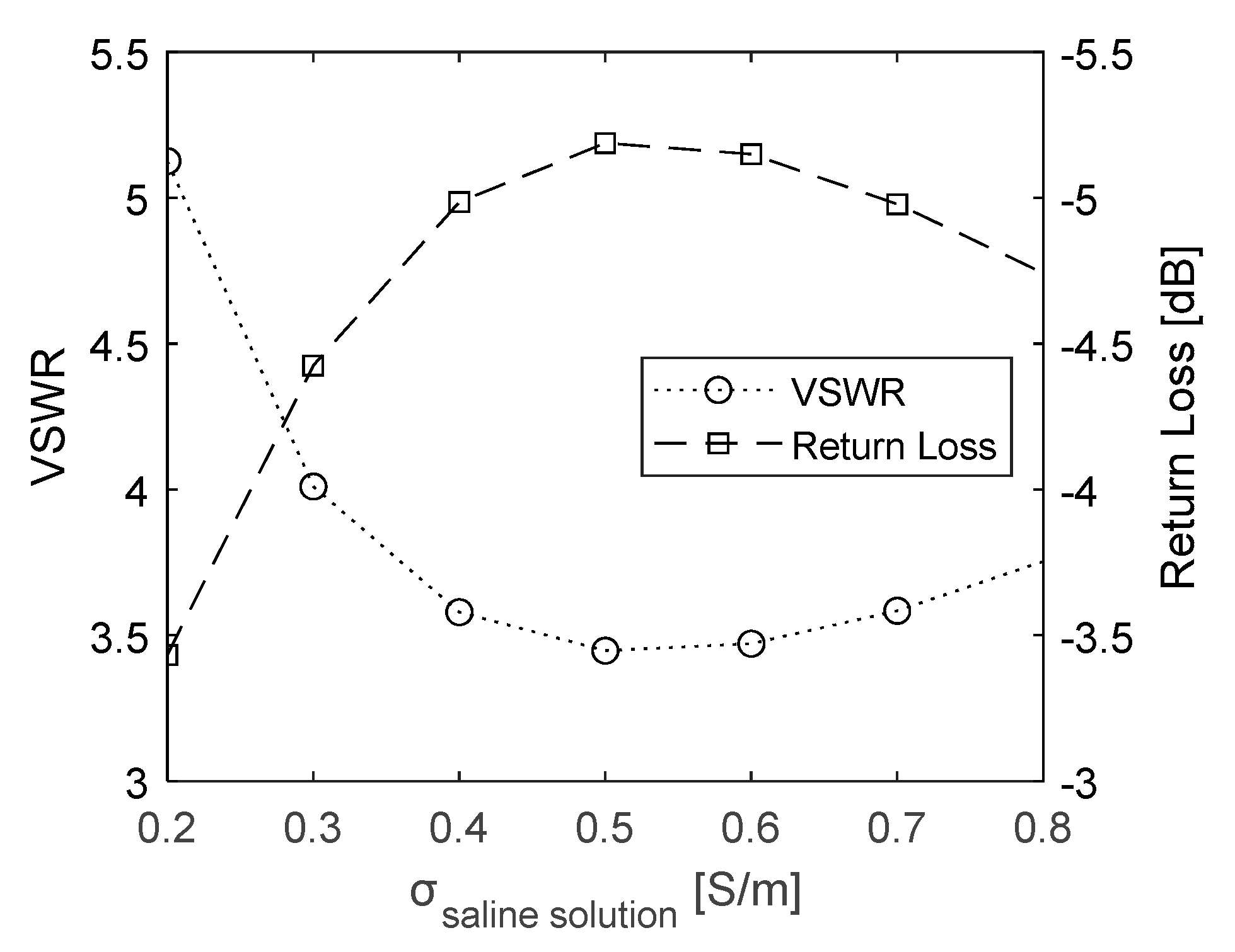 Sensors 23 04514 g004 Sensors 23 04514 g004