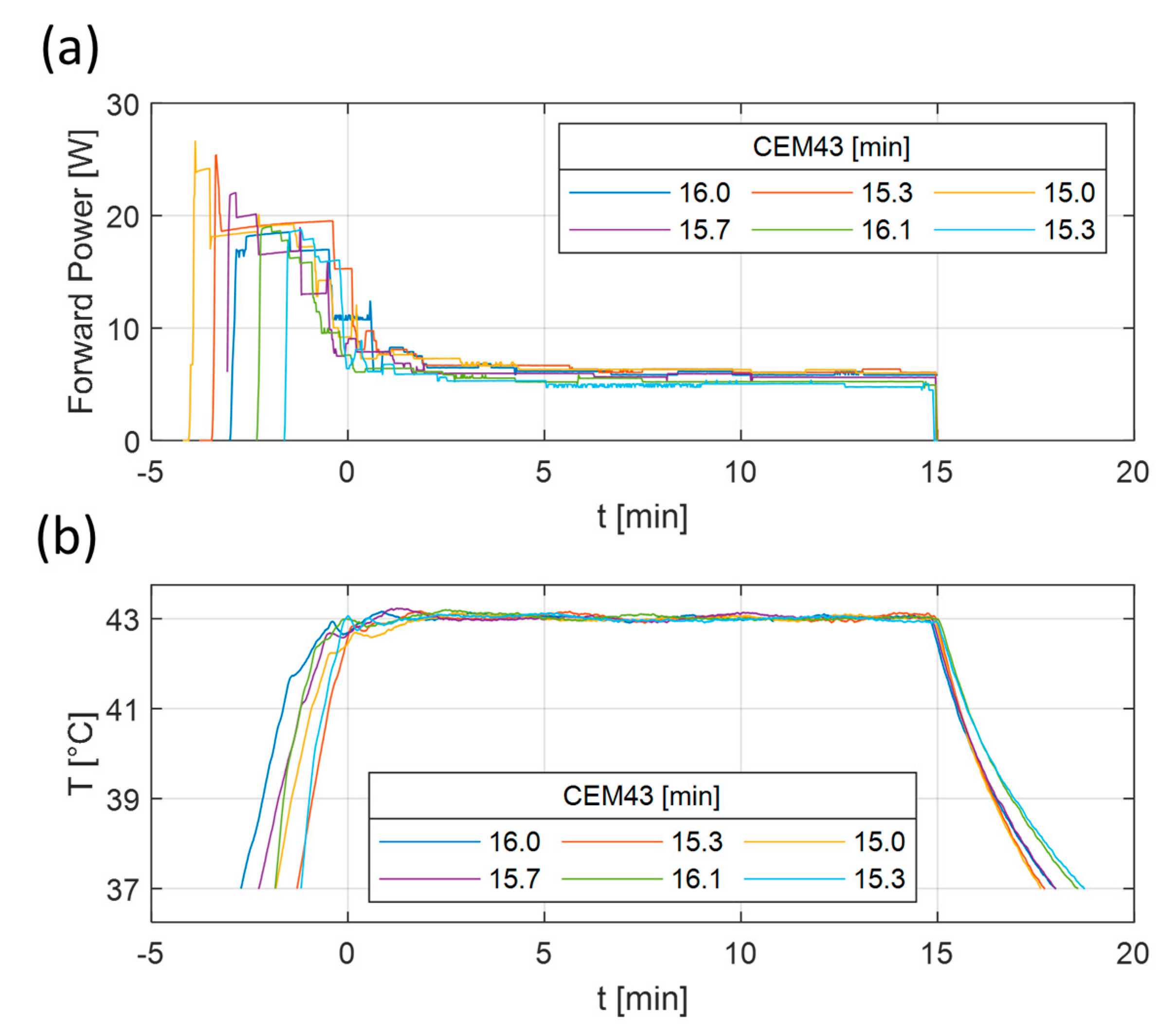 Sensors 23 04514 g006 Sensors 23 04514 g006