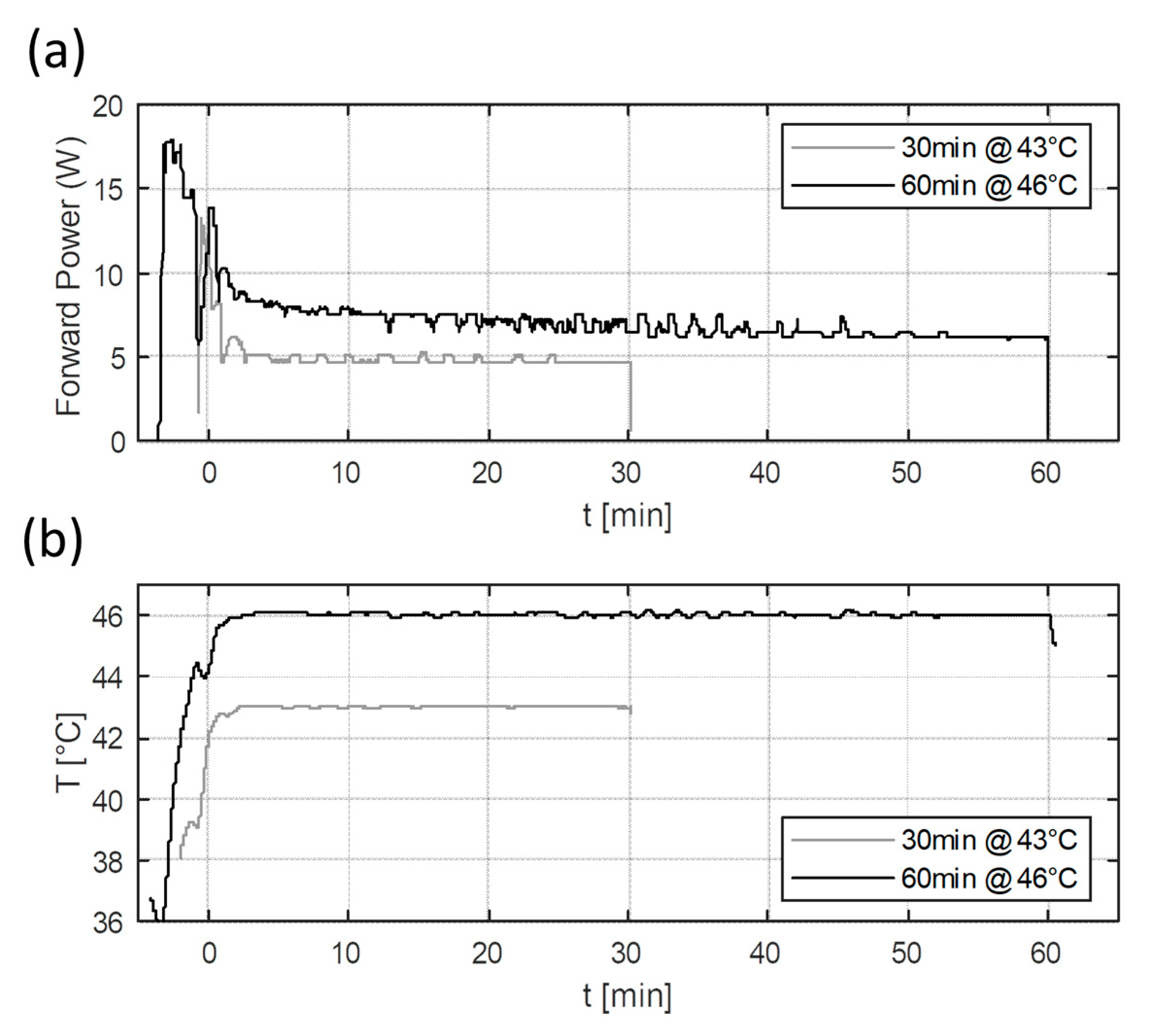 Sensors 23 04514 g007 Sensors 23 04514 g007