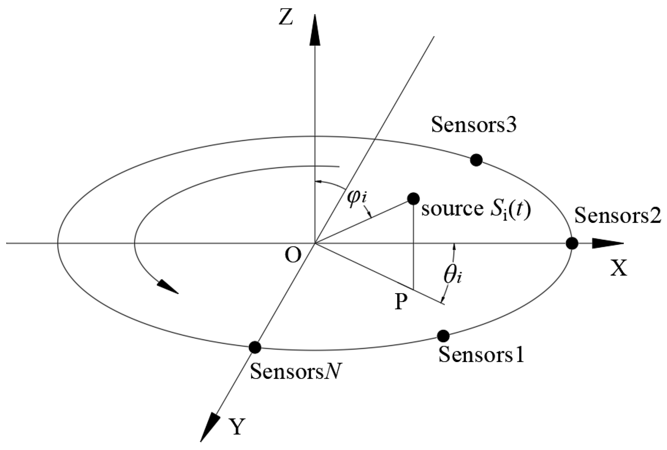 Sensors 23 04515 g001 Sensors 23 04515 g001