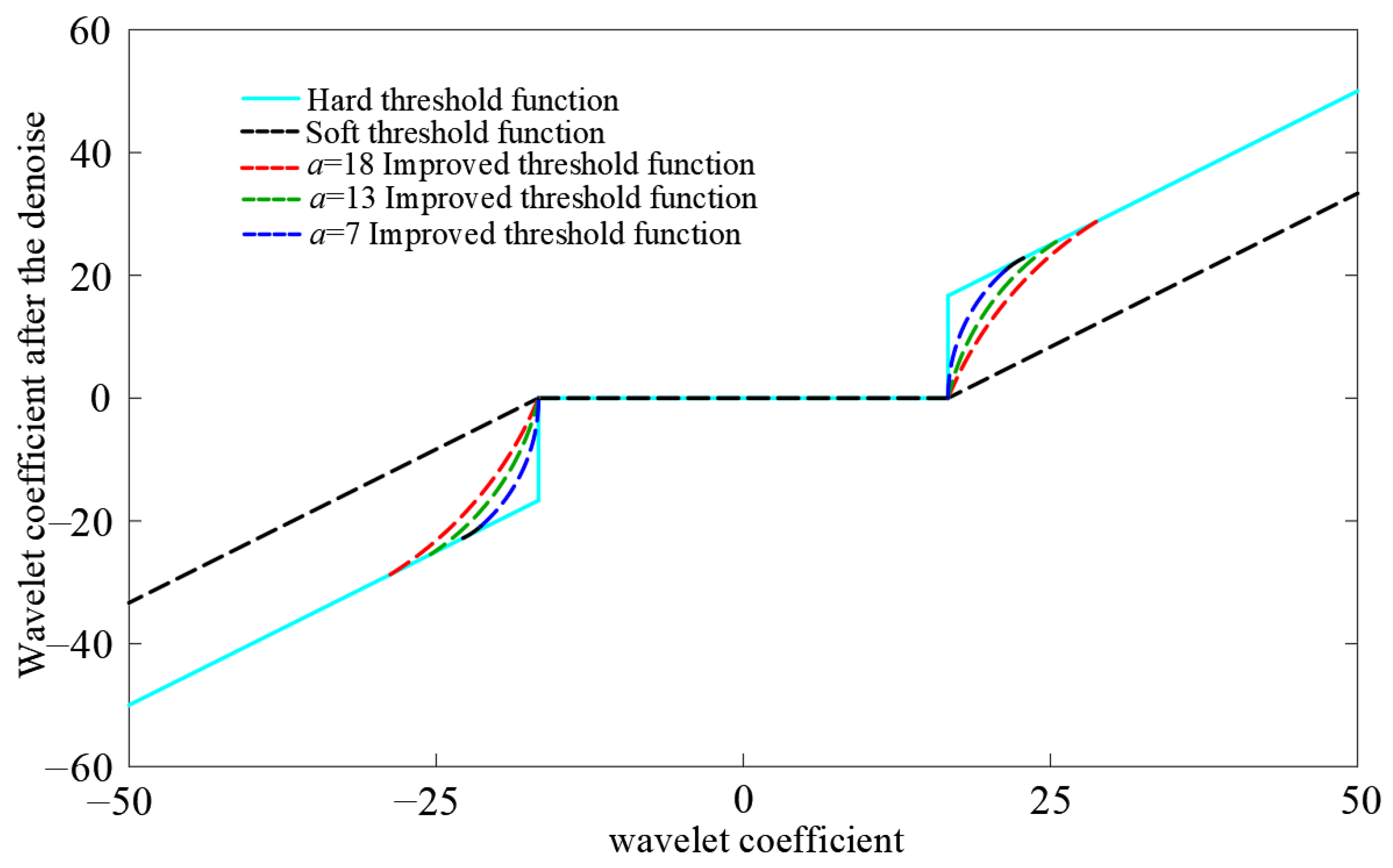 Sensors 23 04515 g002 Sensors 23 04515 g002
