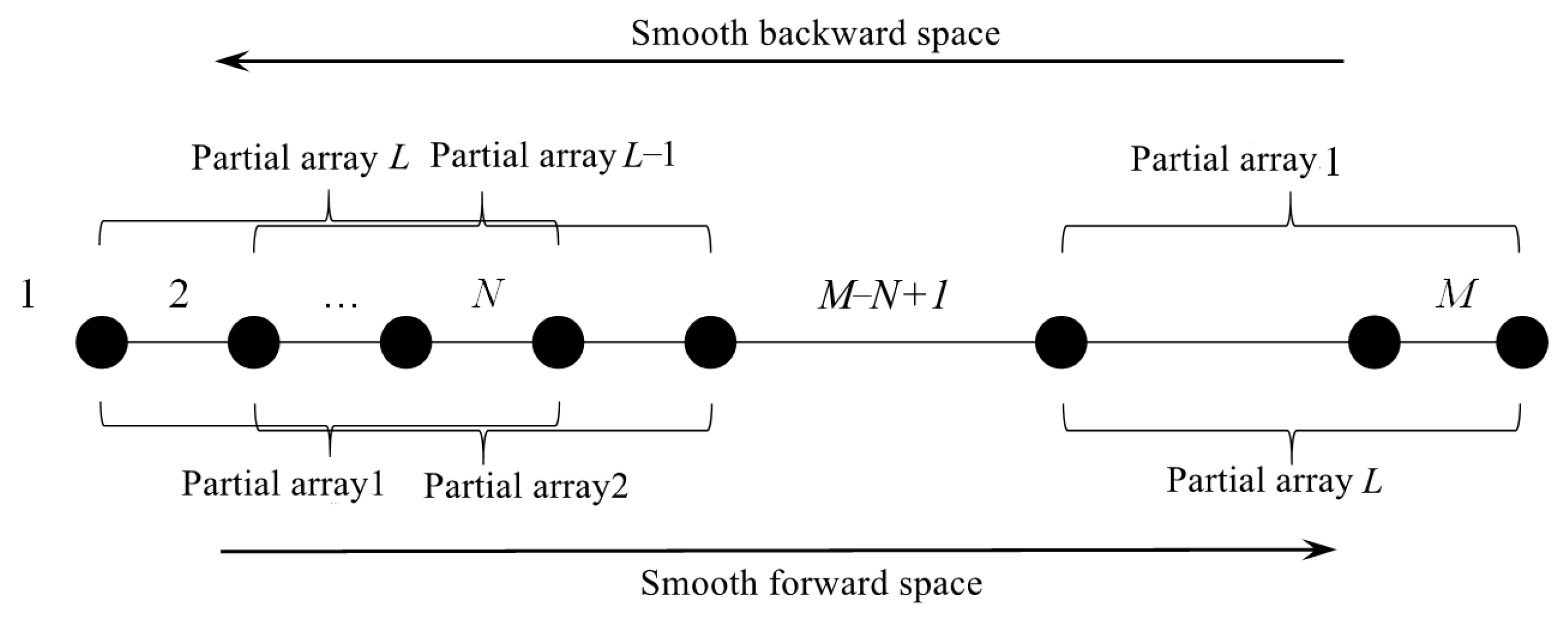Sensors 23 04515 g003 Sensors 23 04515 g003