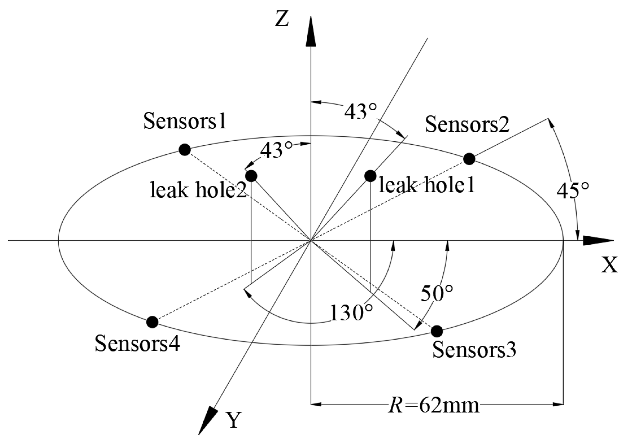 Sensors 23 04515 g007 Sensors 23 04515 g007