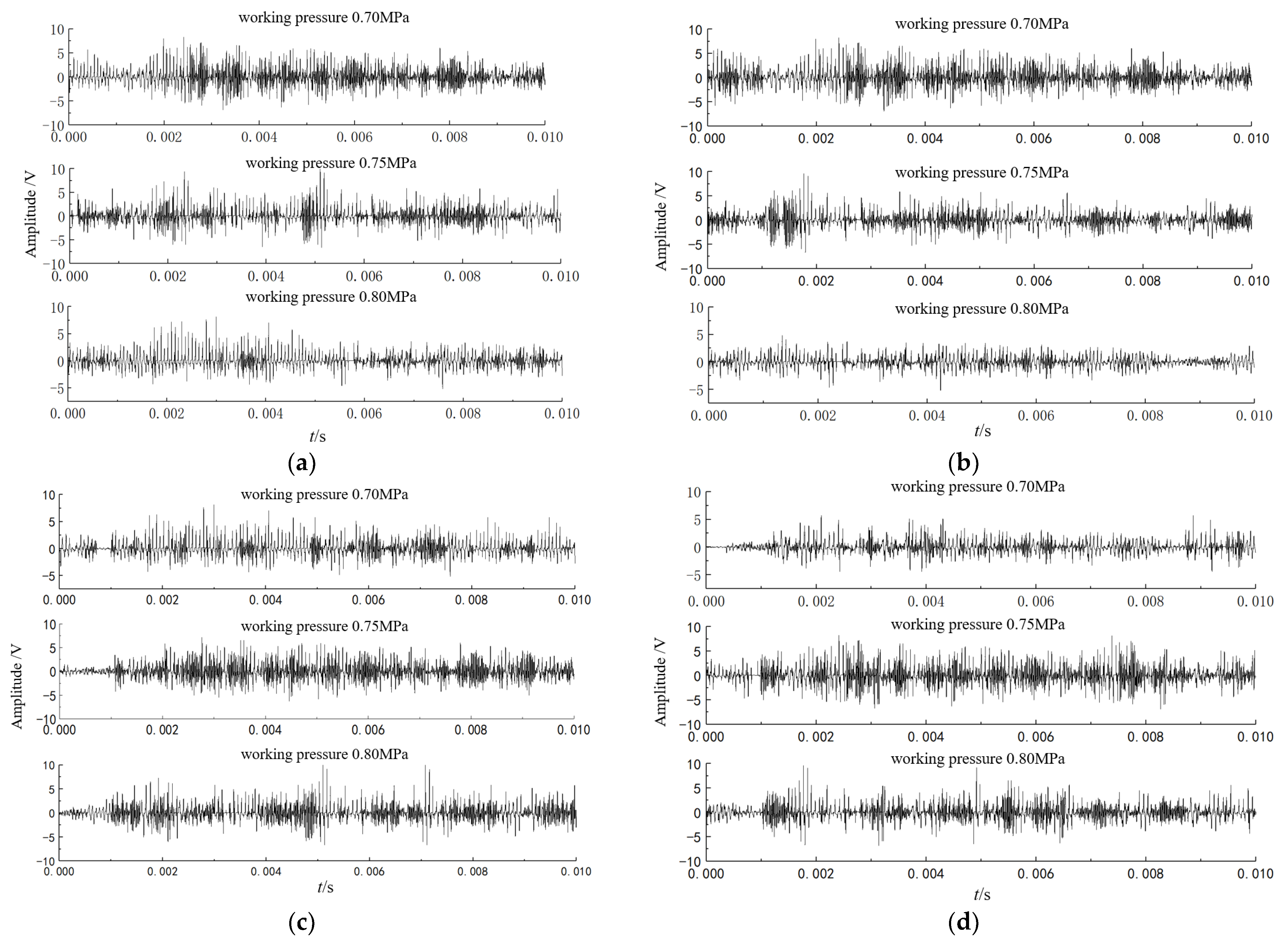 Sensors 23 04515 g010 Sensors 23 04515 g010
