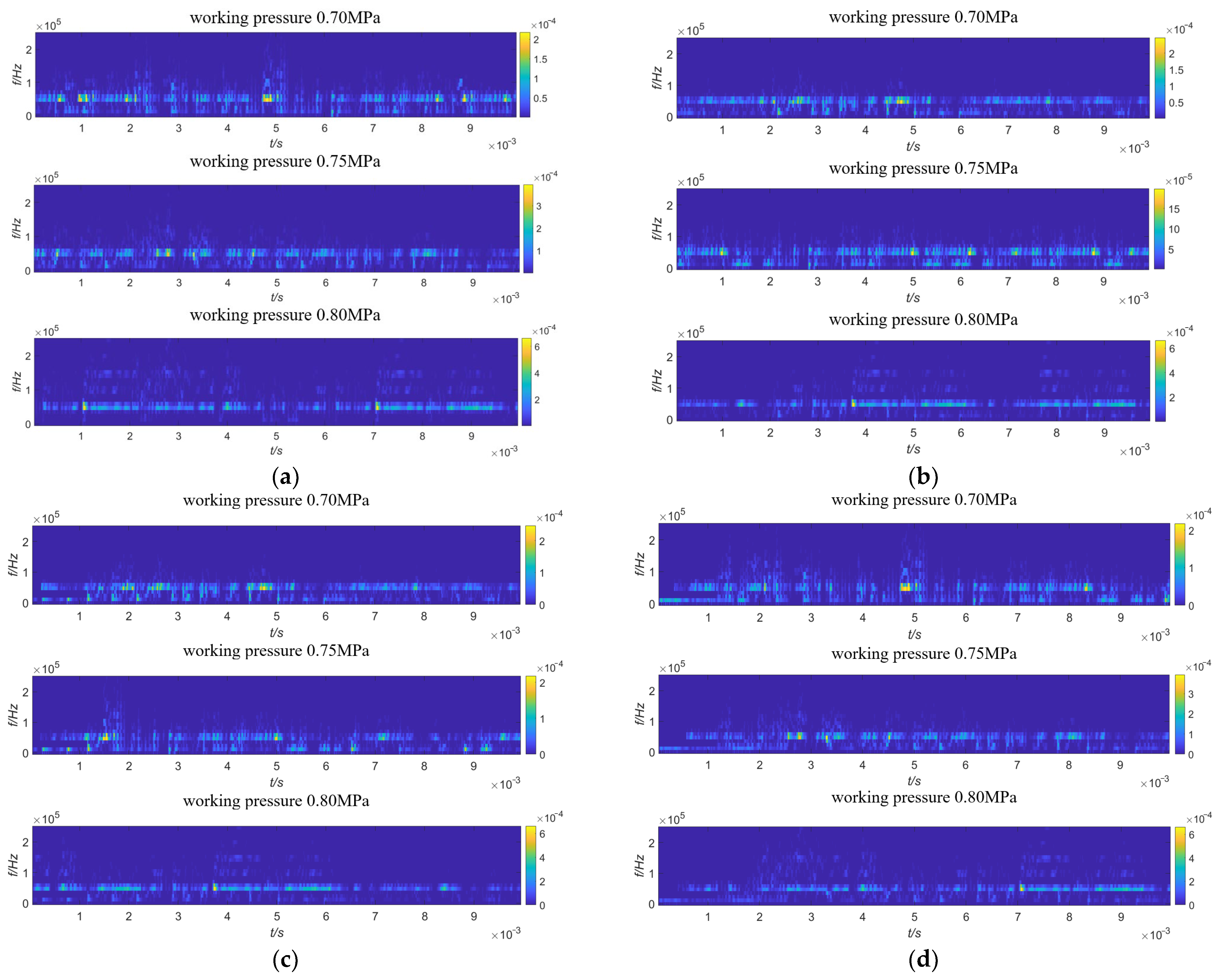 Sensors 23 04515 g011 Sensors 23 04515 g011