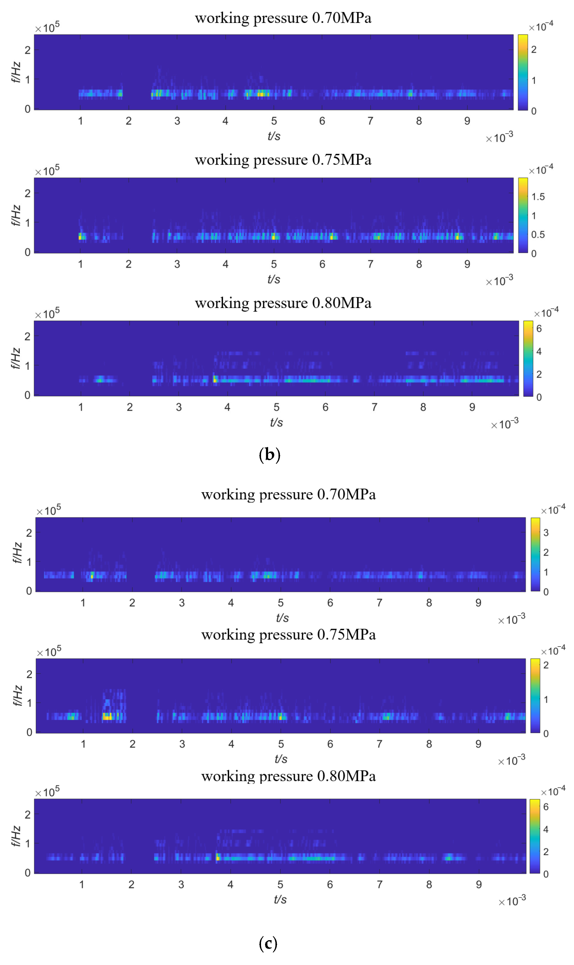 Sensors 23 04515 g013b Sensors 23 04515 g013b