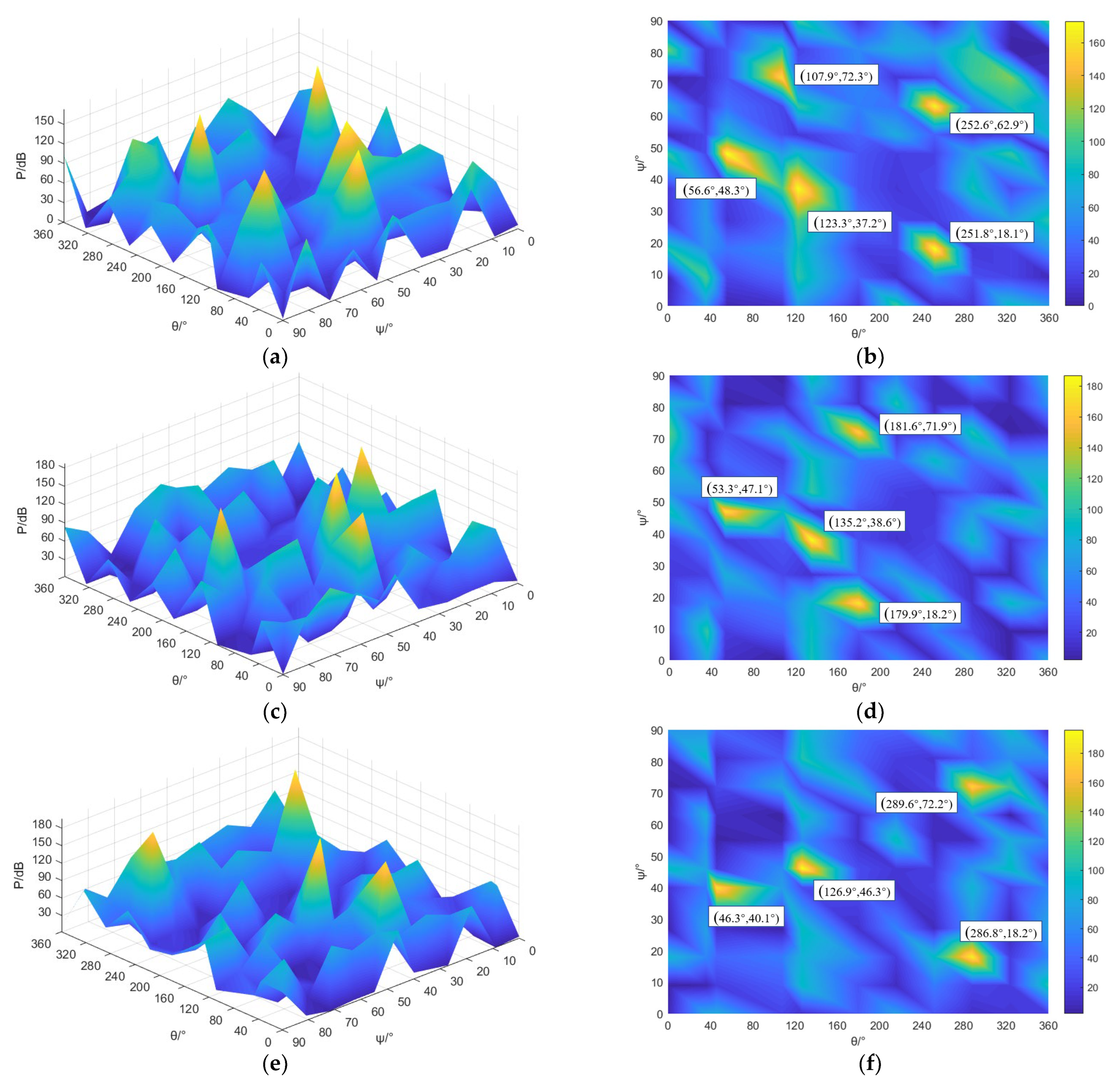 Sensors 23 04515 g014 Sensors 23 04515 g014