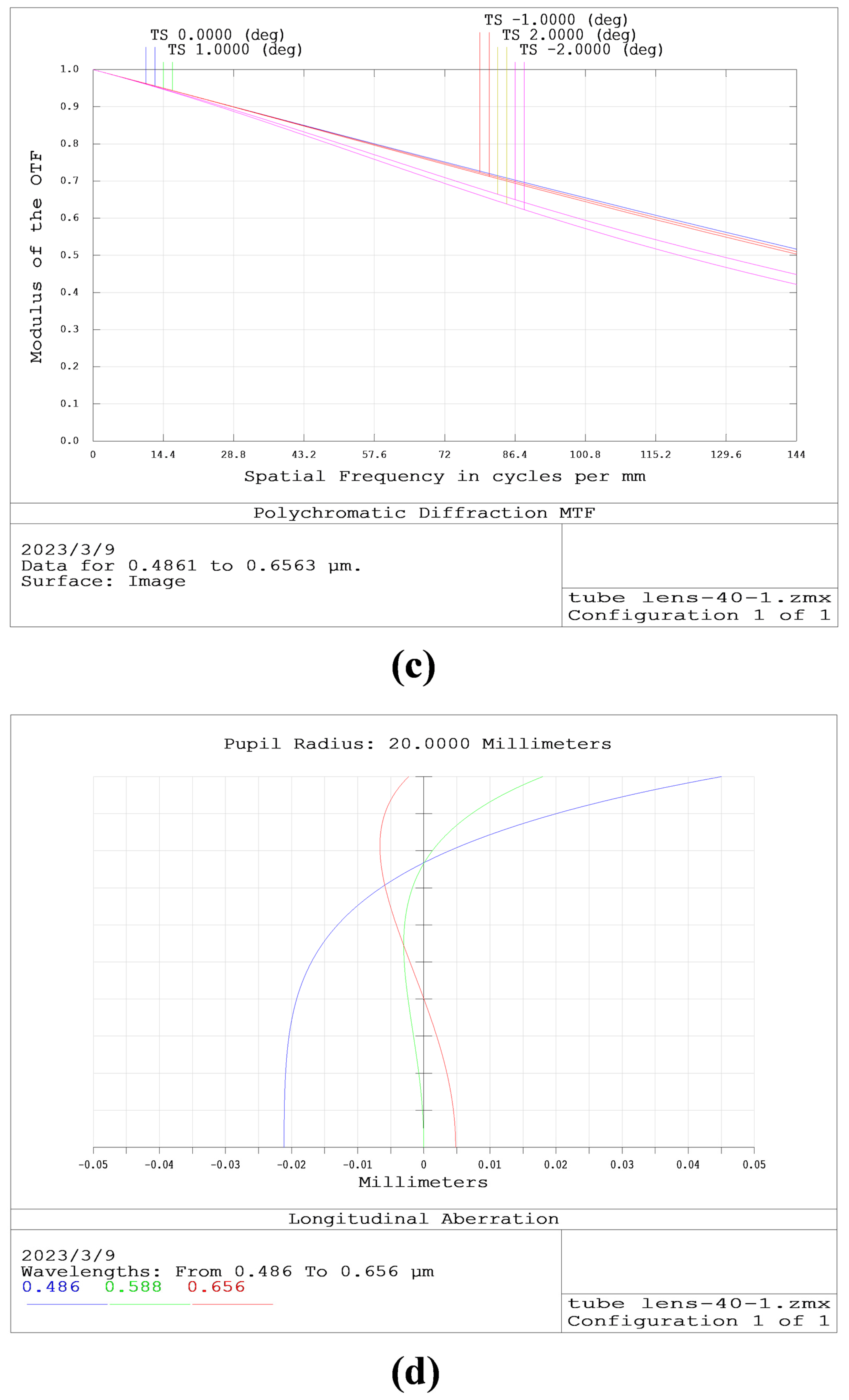 Sensors 23 04516 g004b
