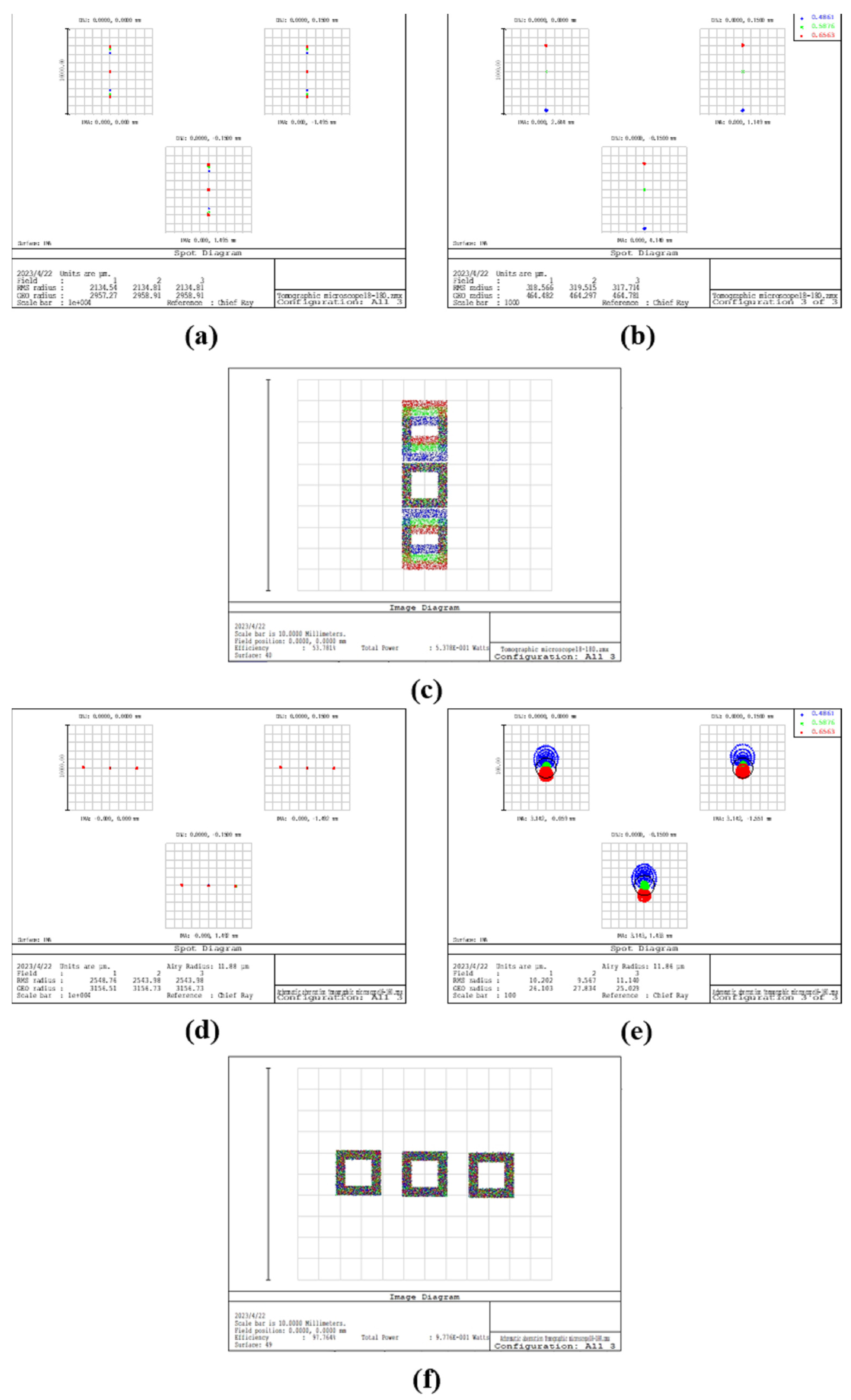 Sensors 23 04516 g006a