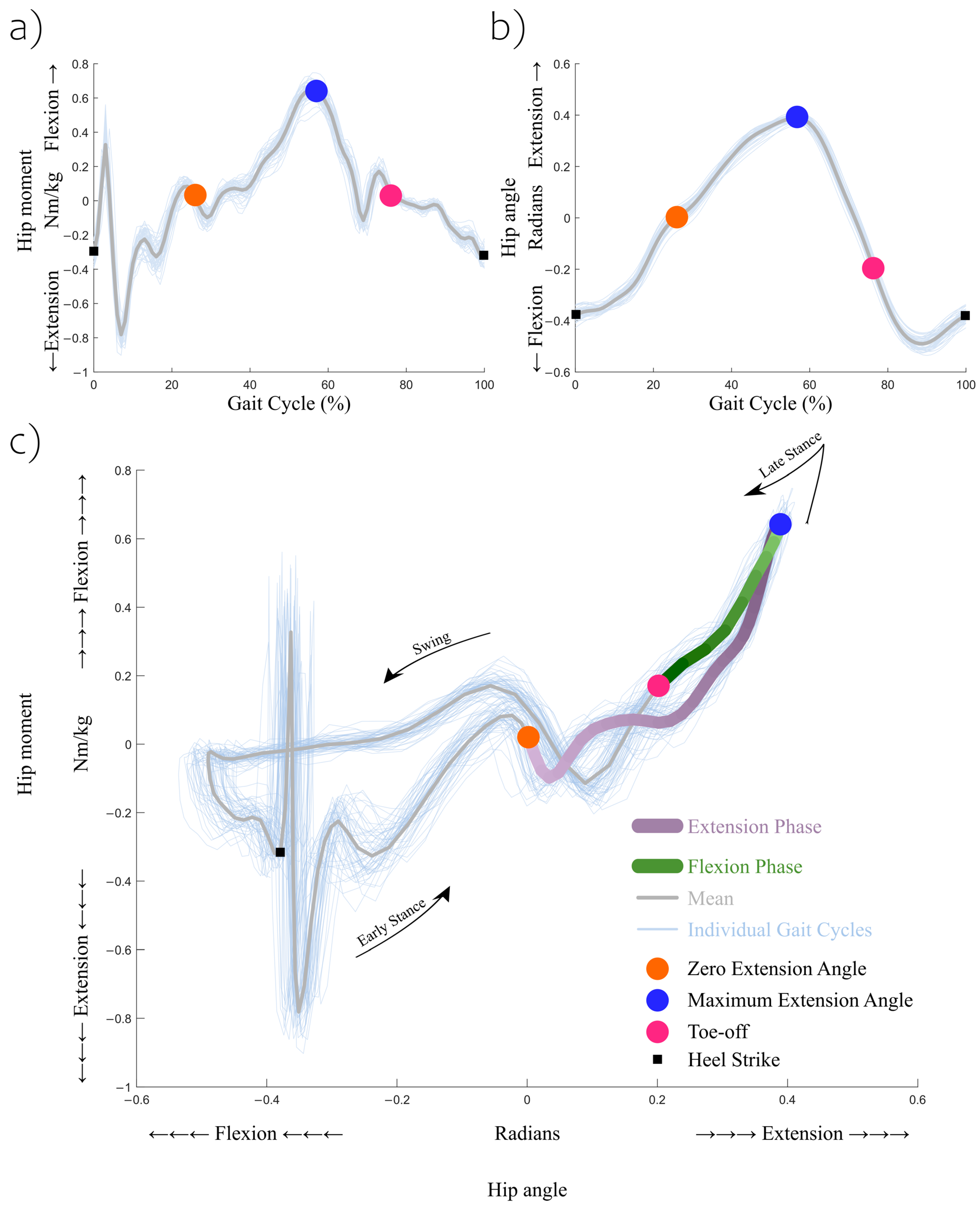 Sensors 23 04517 g001