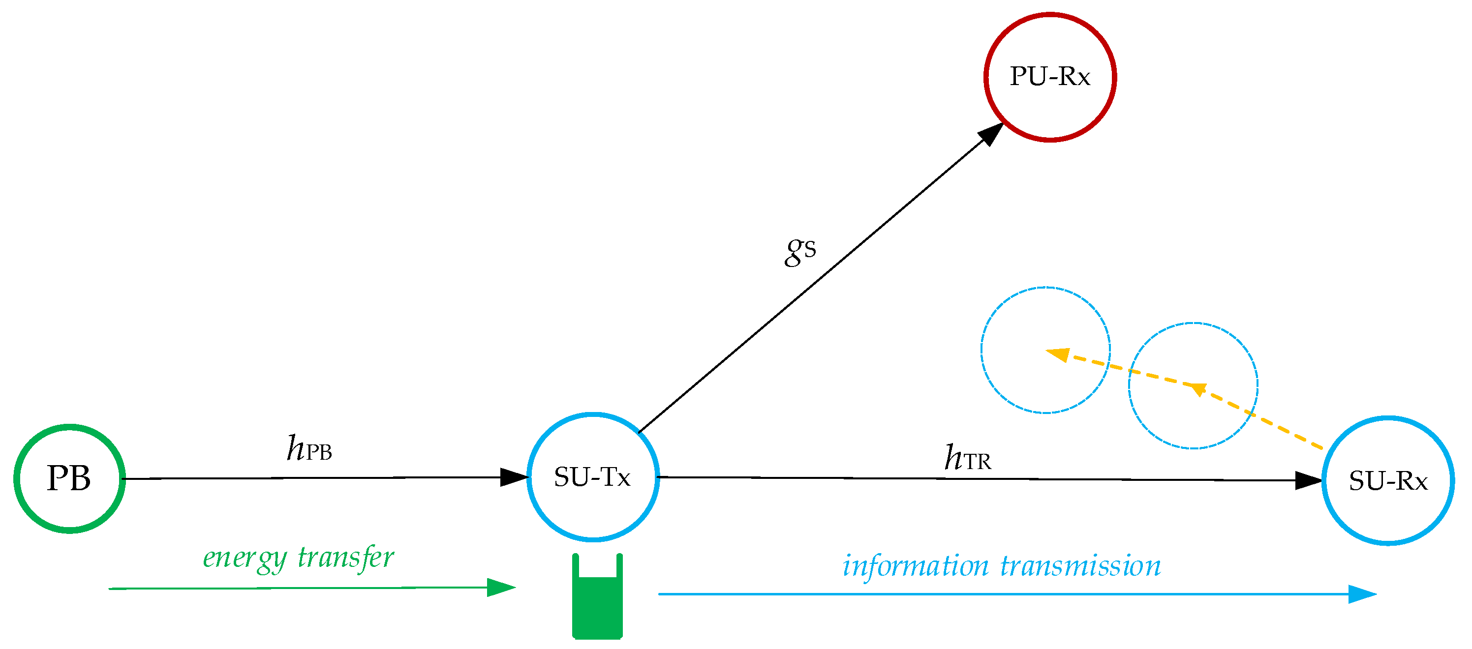 Sensors 23 04518 g001