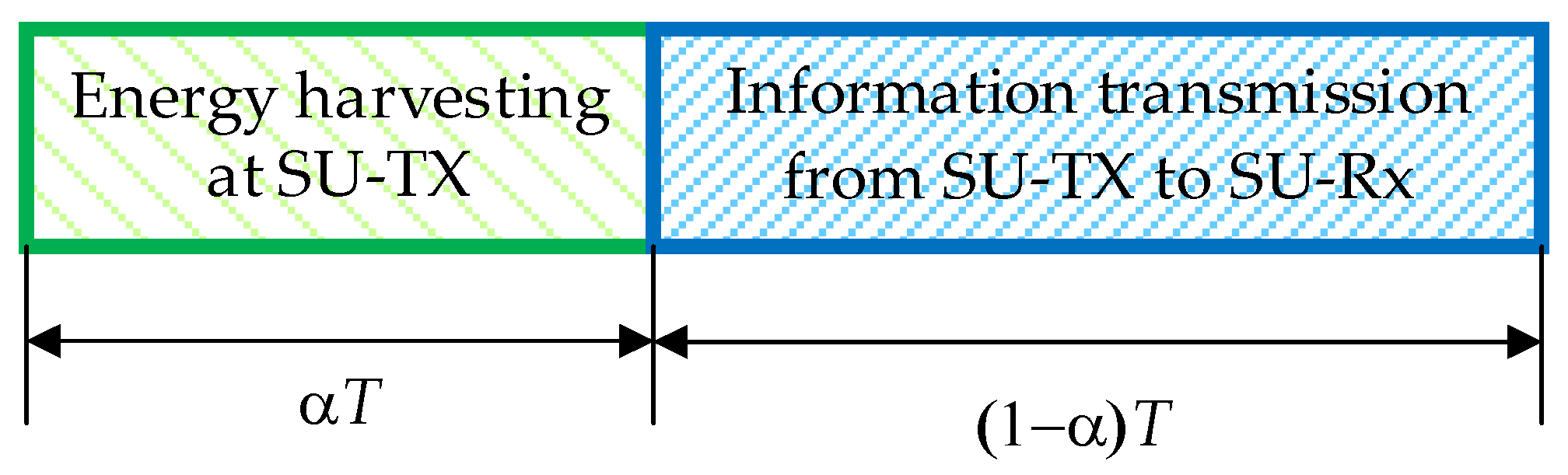 Sensors 23 04518 g002