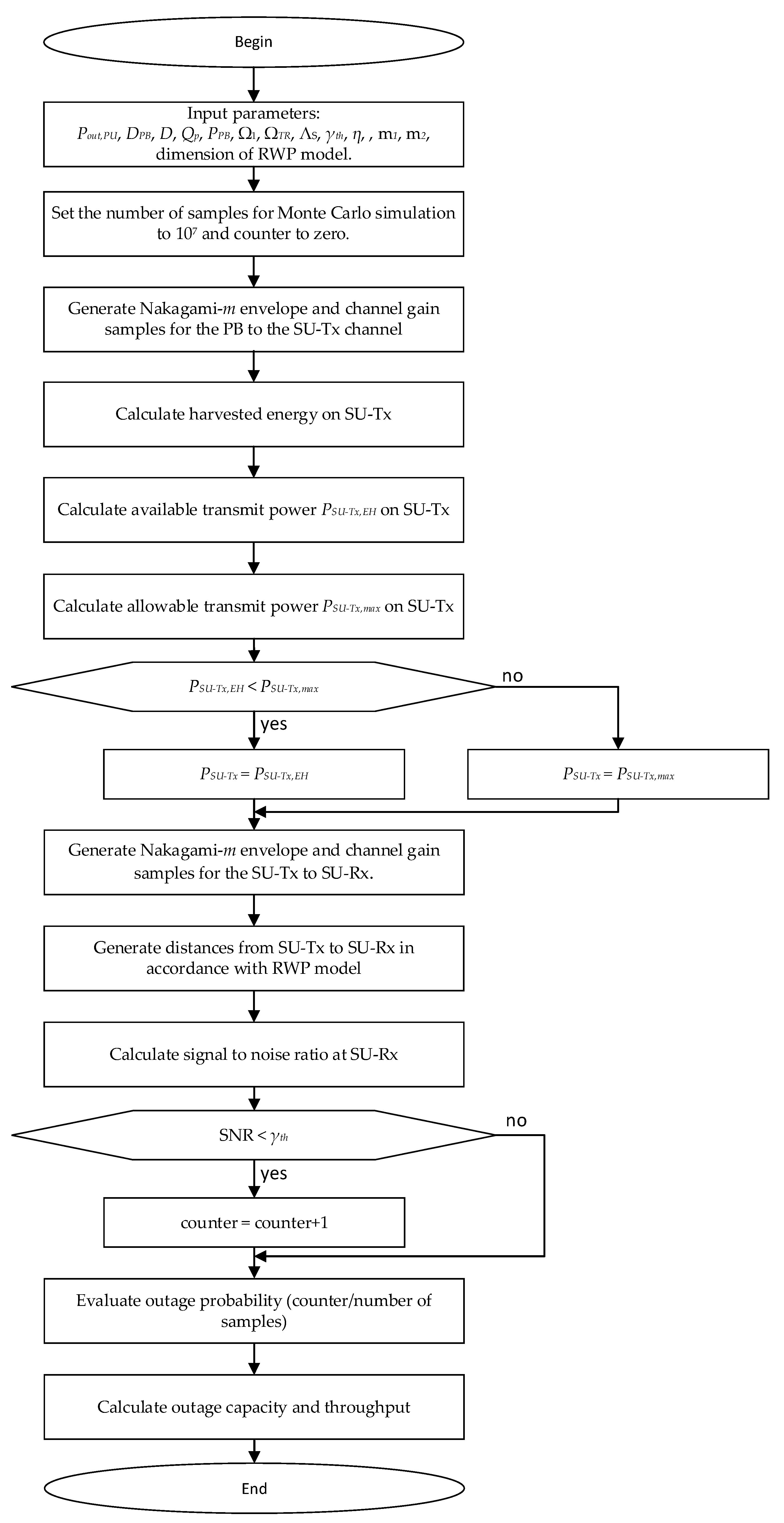 Sensors 23 04518 g003
