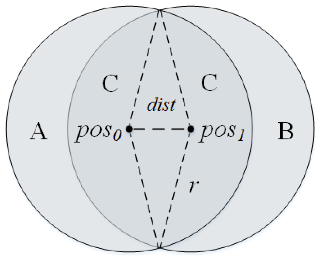 Sensors 23 04520 g001 Sensors 23 04520 g001