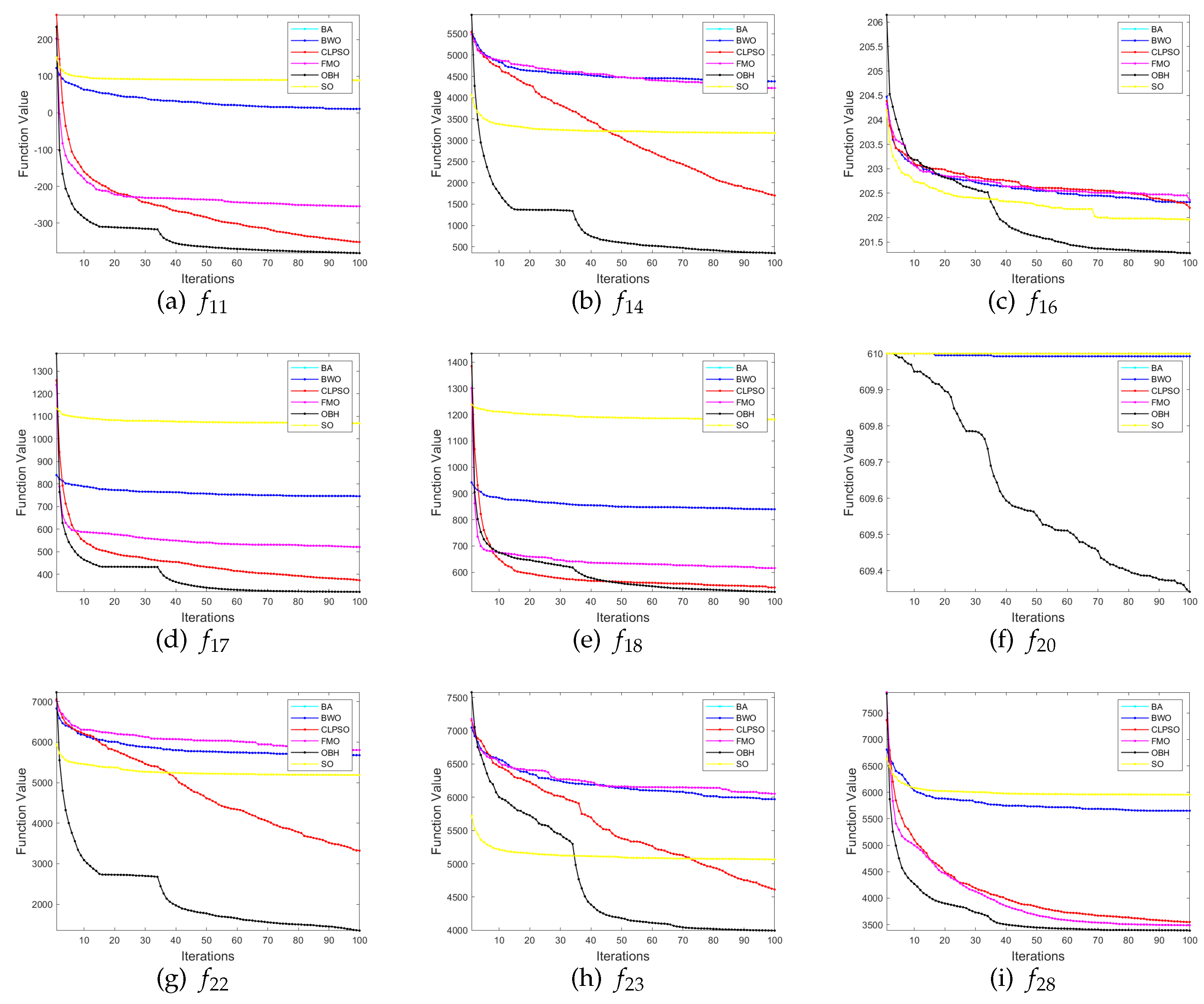 Sensors 23 04520 g006 Sensors 23 04520 g006