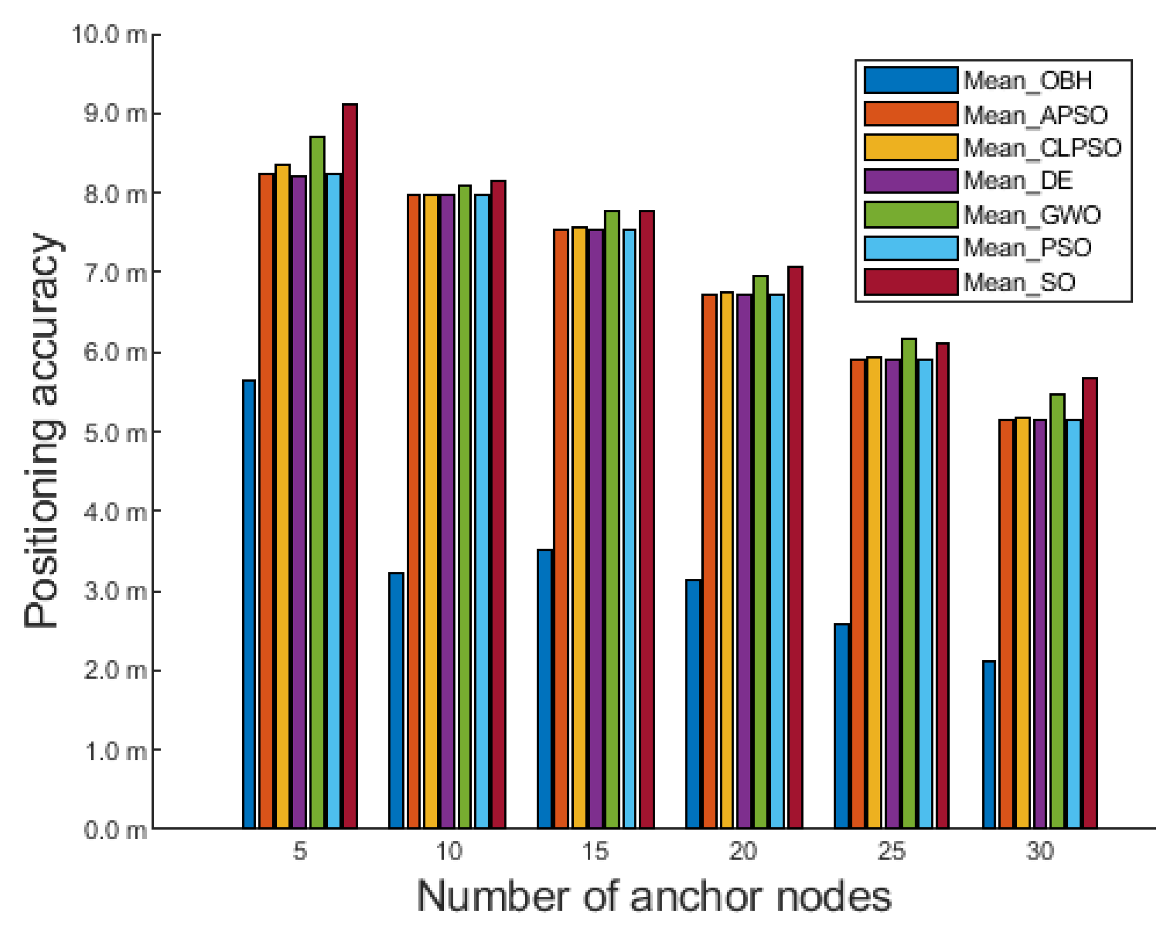 Sensors 23 04520 g008 Sensors 23 04520 g008