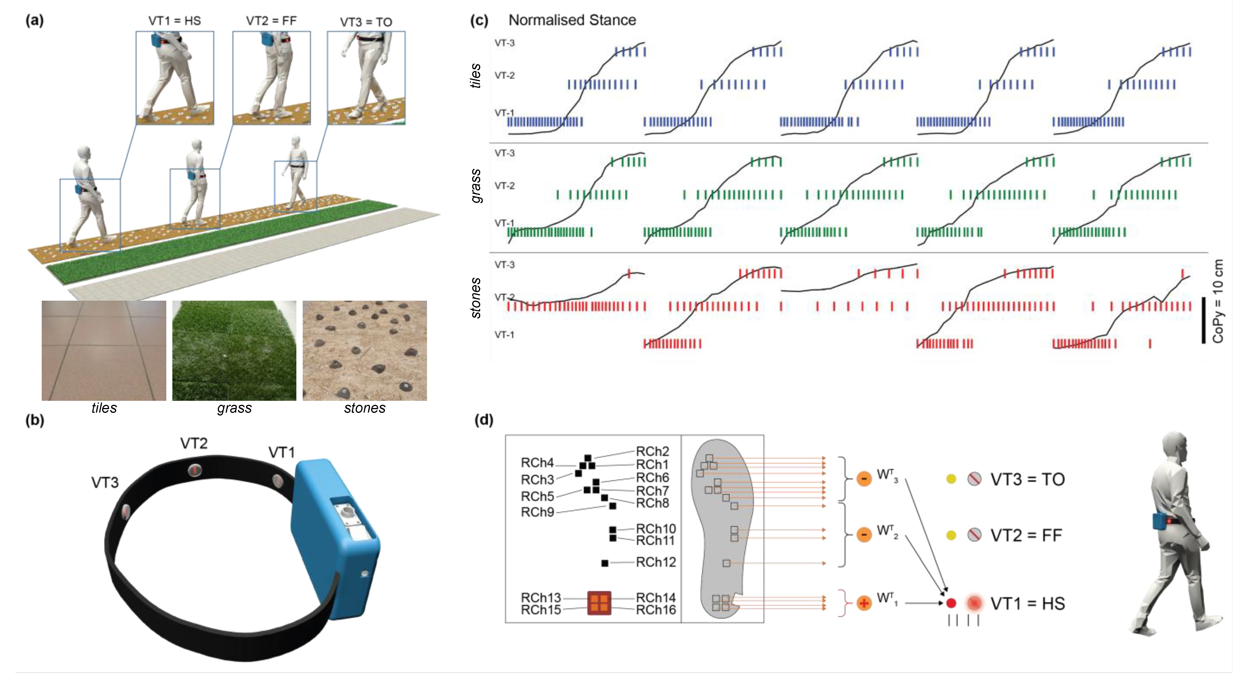 Sensors 23 04521 g001