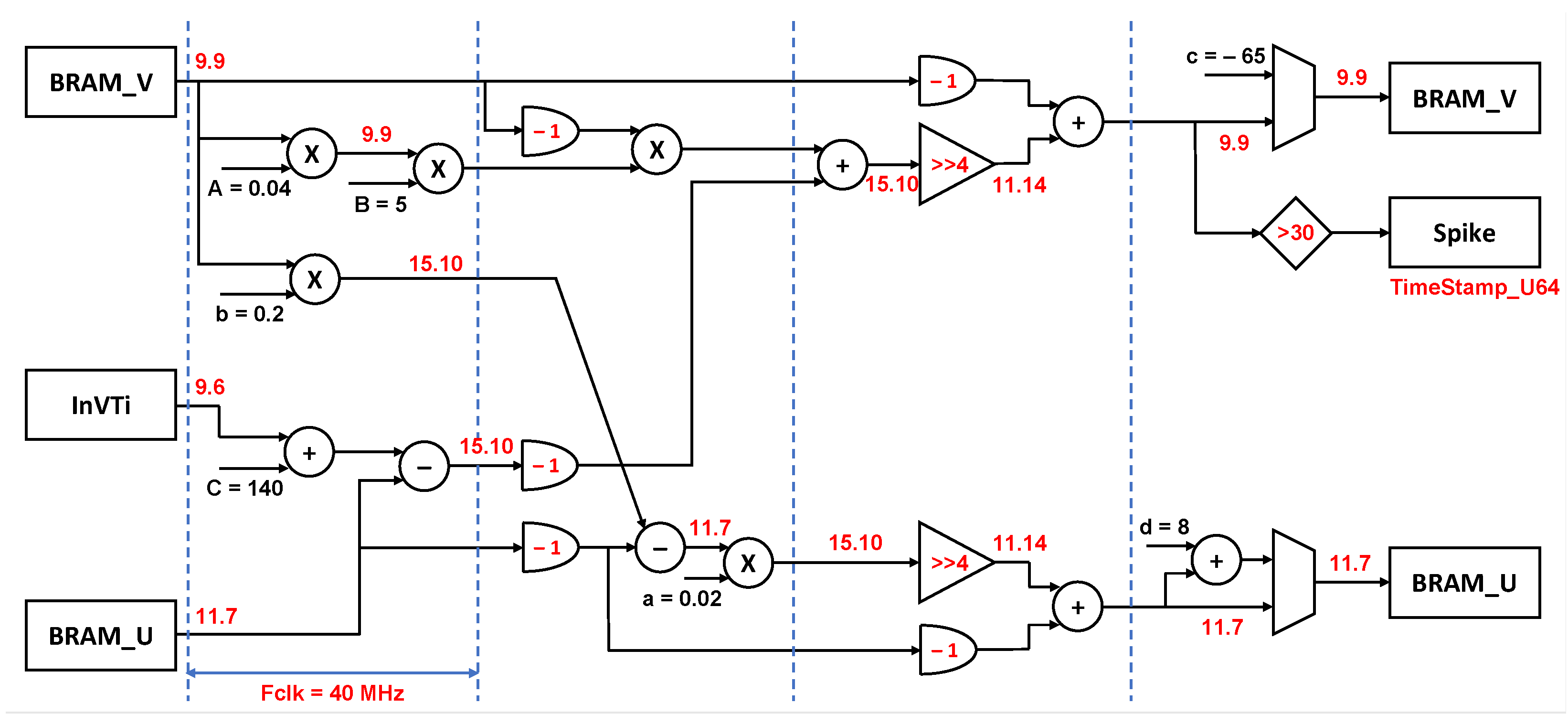 Sensors 23 04521 g002