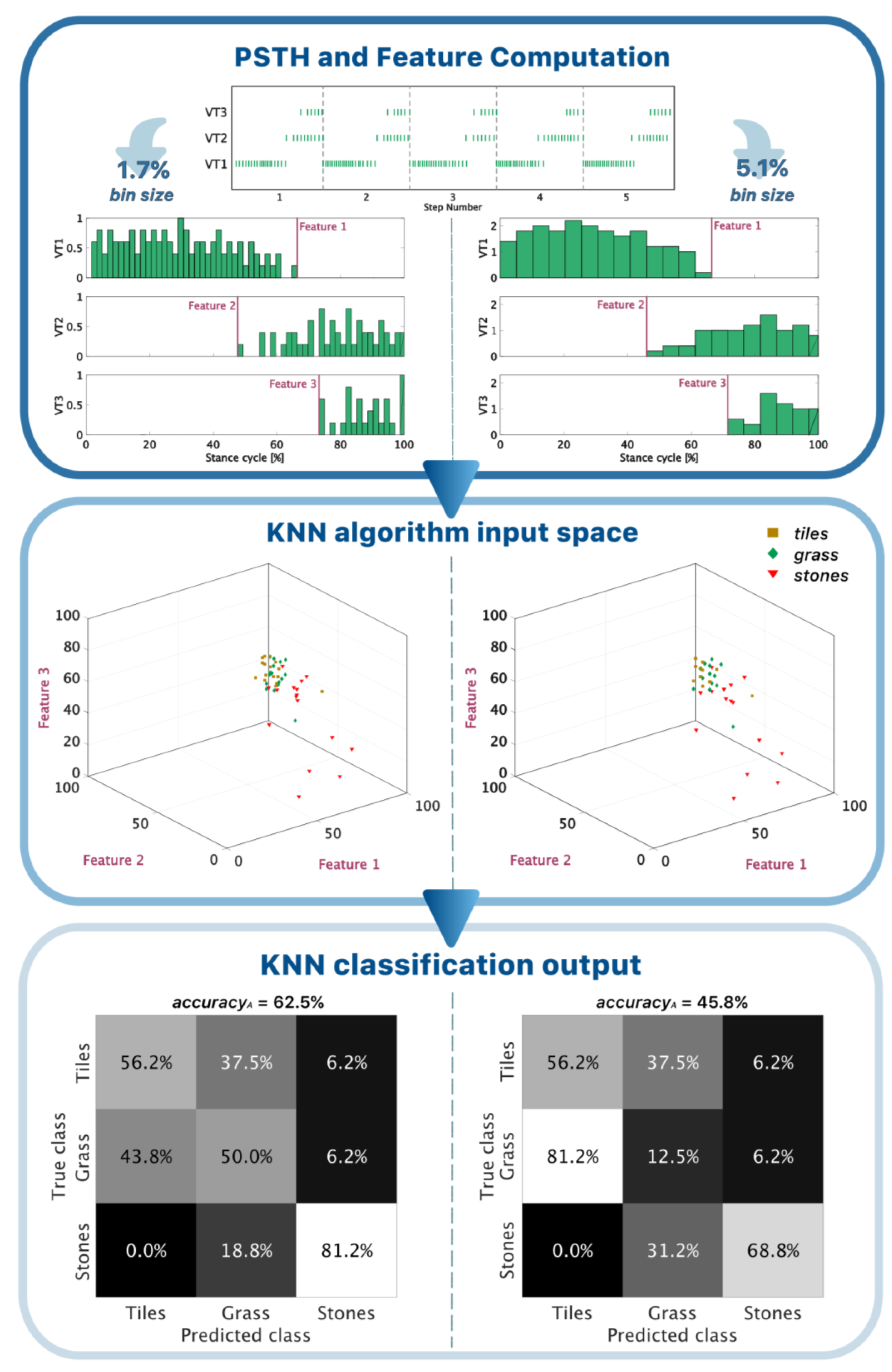 Sensors 23 04521 g003
