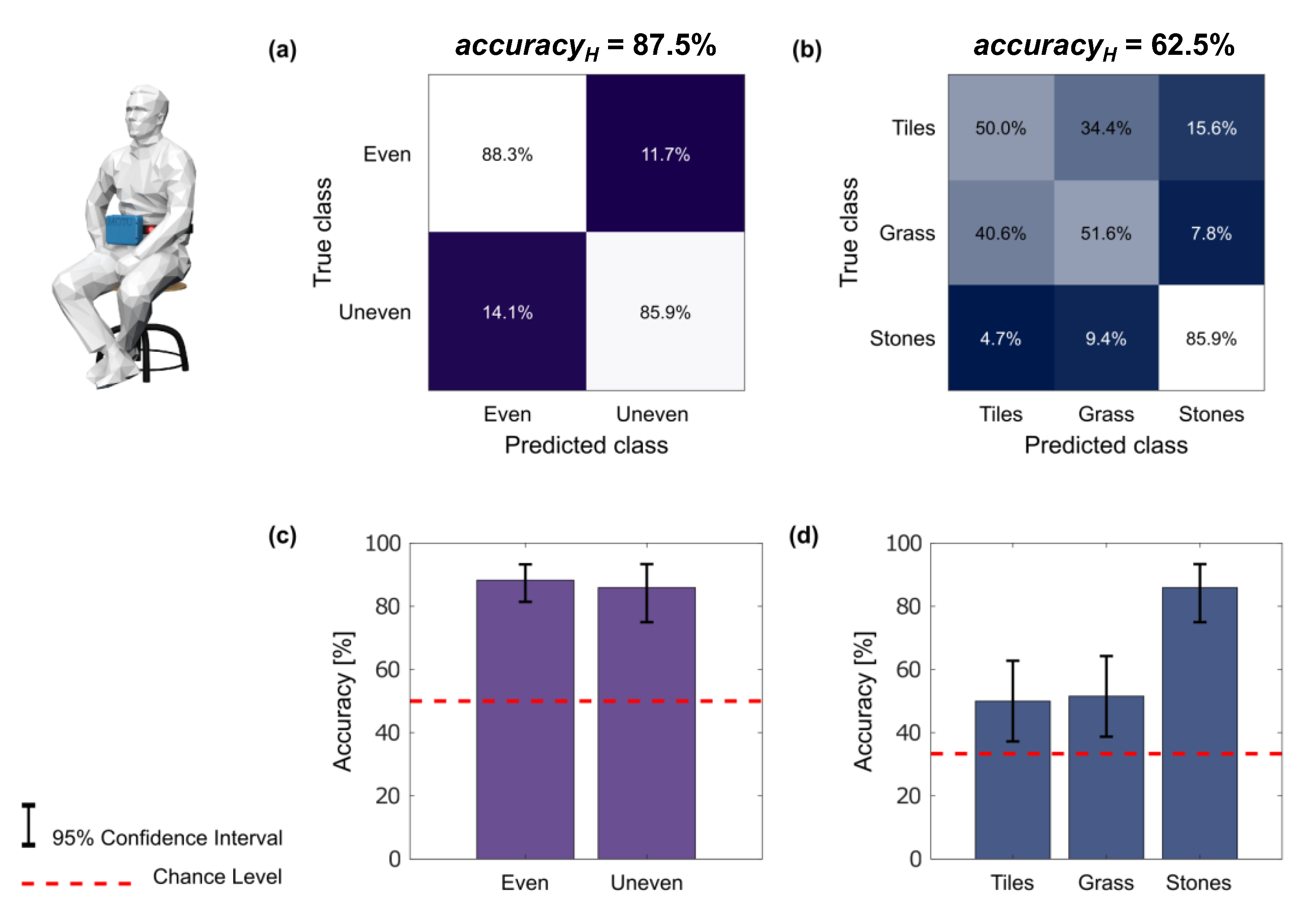 Sensors 23 04521 g004