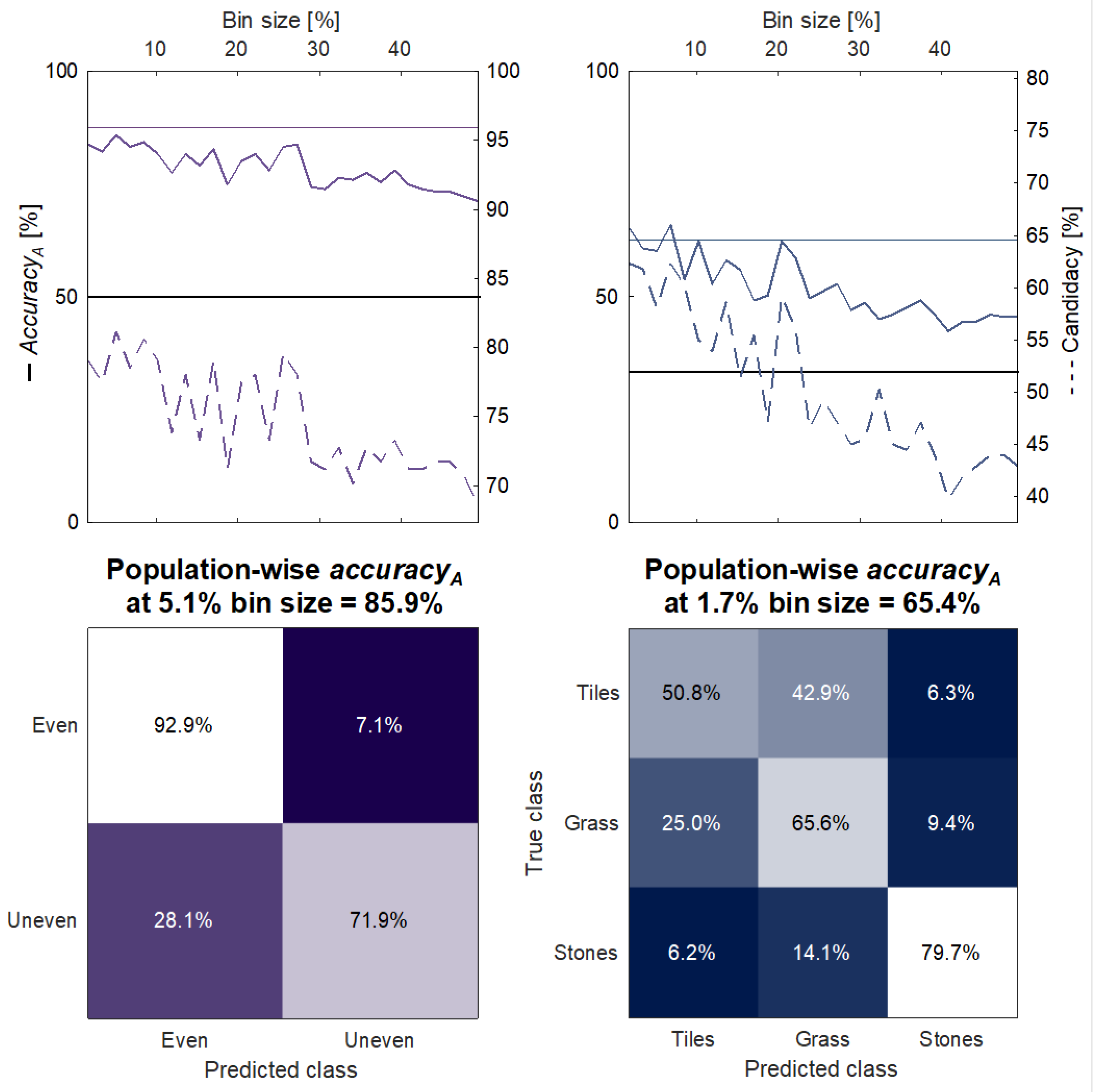Sensors 23 04521 g005