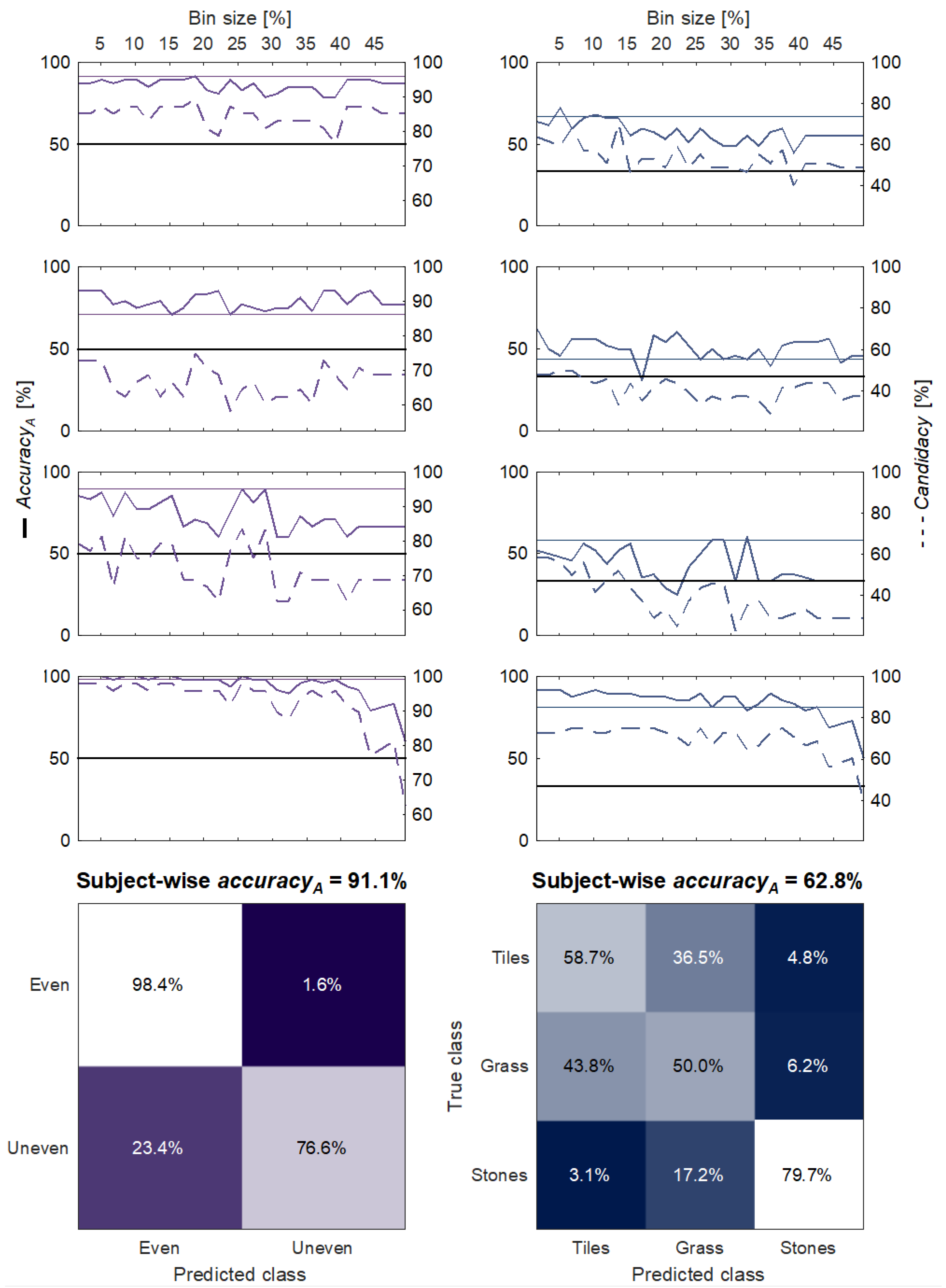 Sensors 23 04521 g006